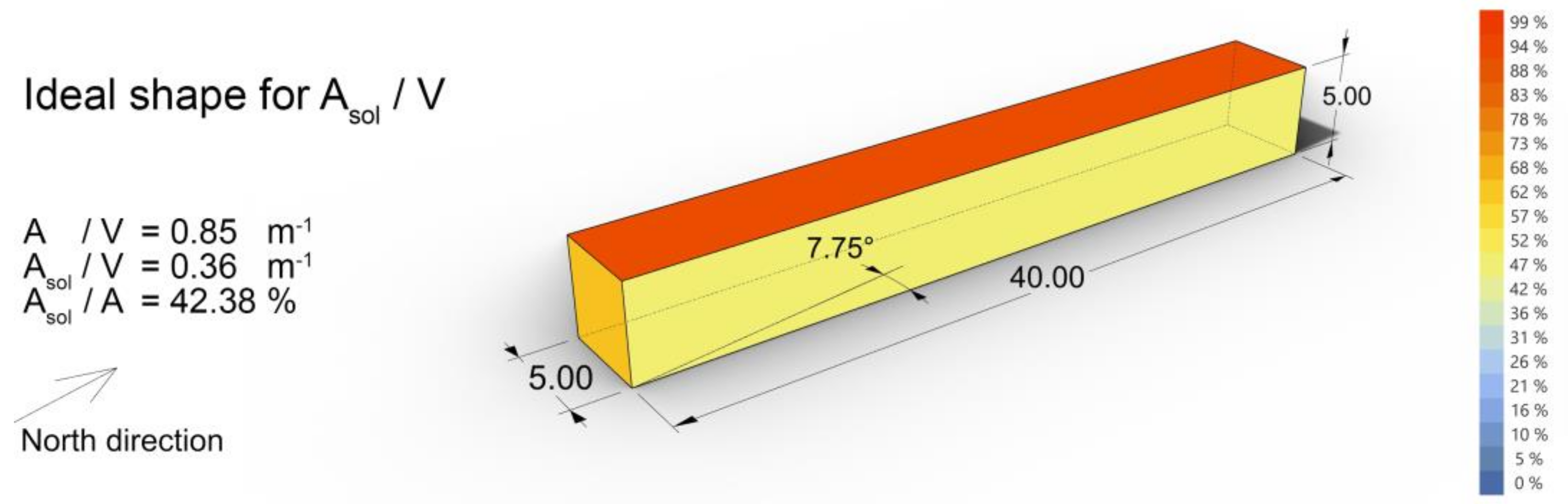 Buildings 13 00296 g009