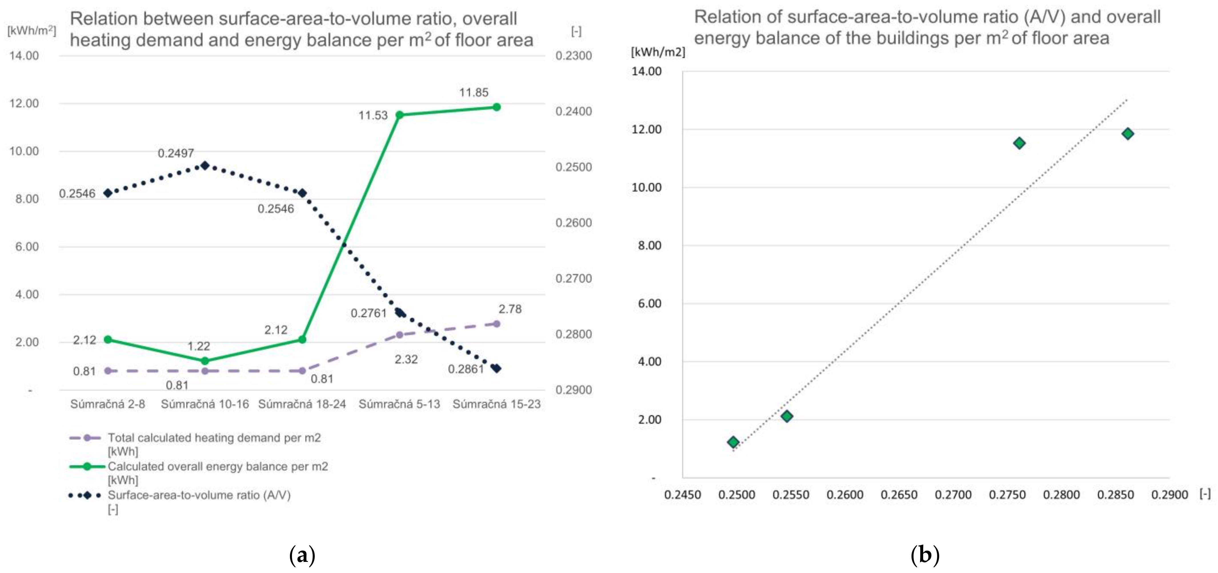 Buildings 13 00296 g013
