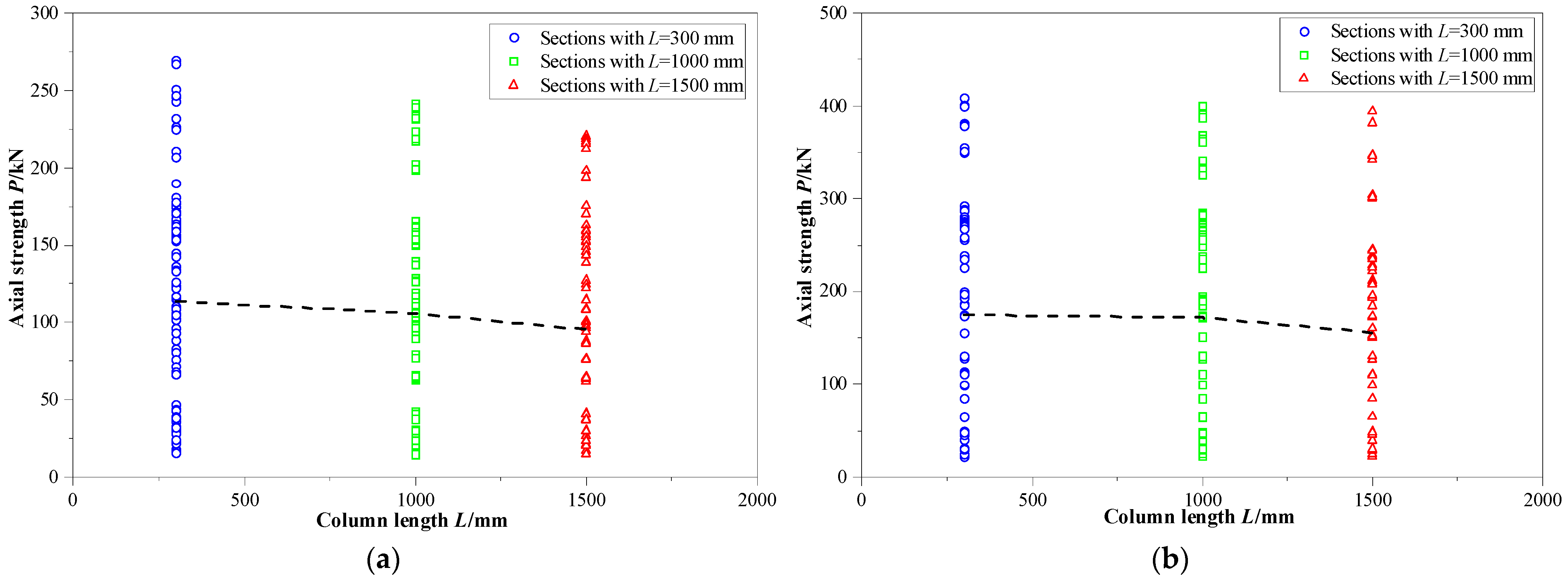 Buildings 13 00305 g007 Buildings 13 00305 g007