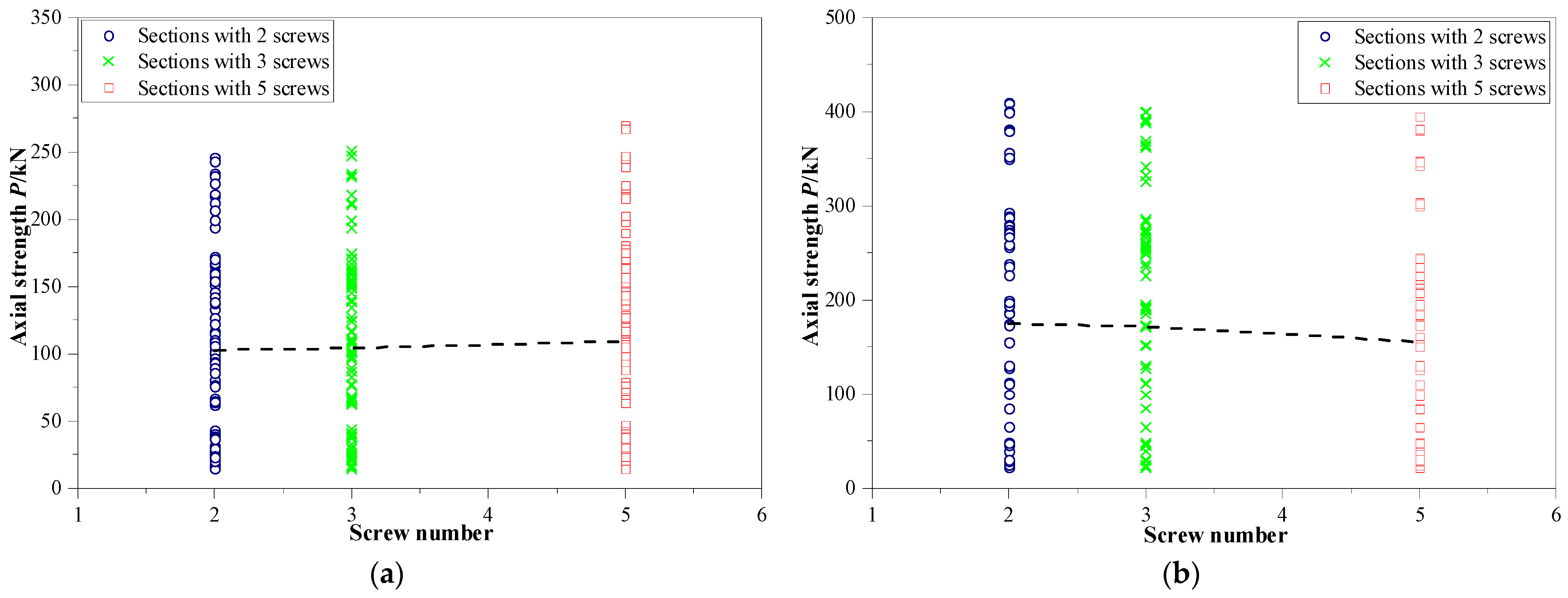 Buildings 13 00305 g008 Buildings 13 00305 g008
