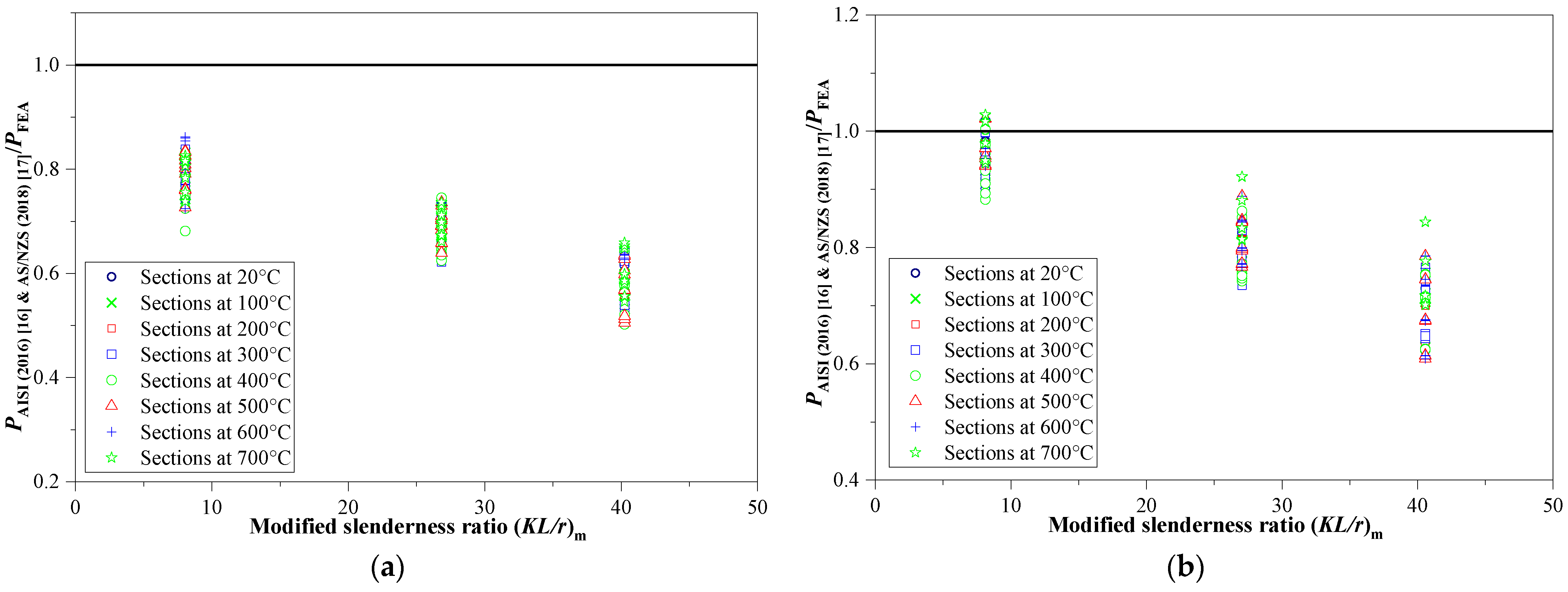 Buildings 13 00305 g012 Buildings 13 00305 g012
