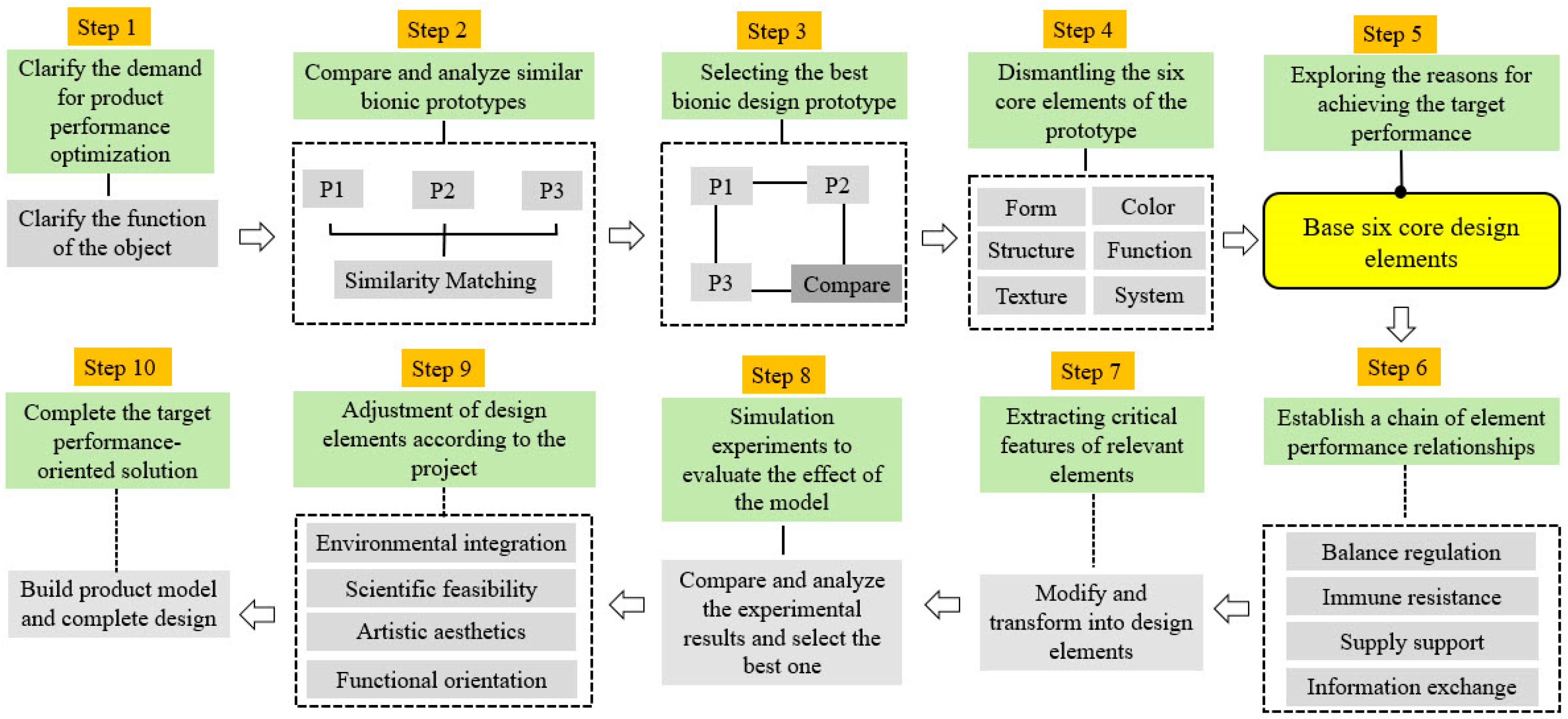 Buildings 13 00310 g007