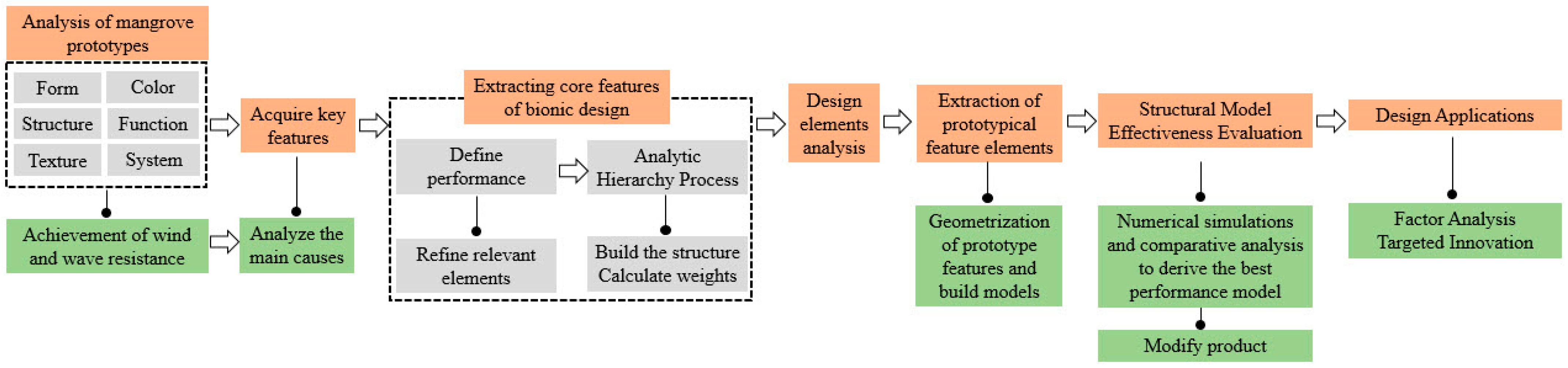 Buildings 13 00310 g009