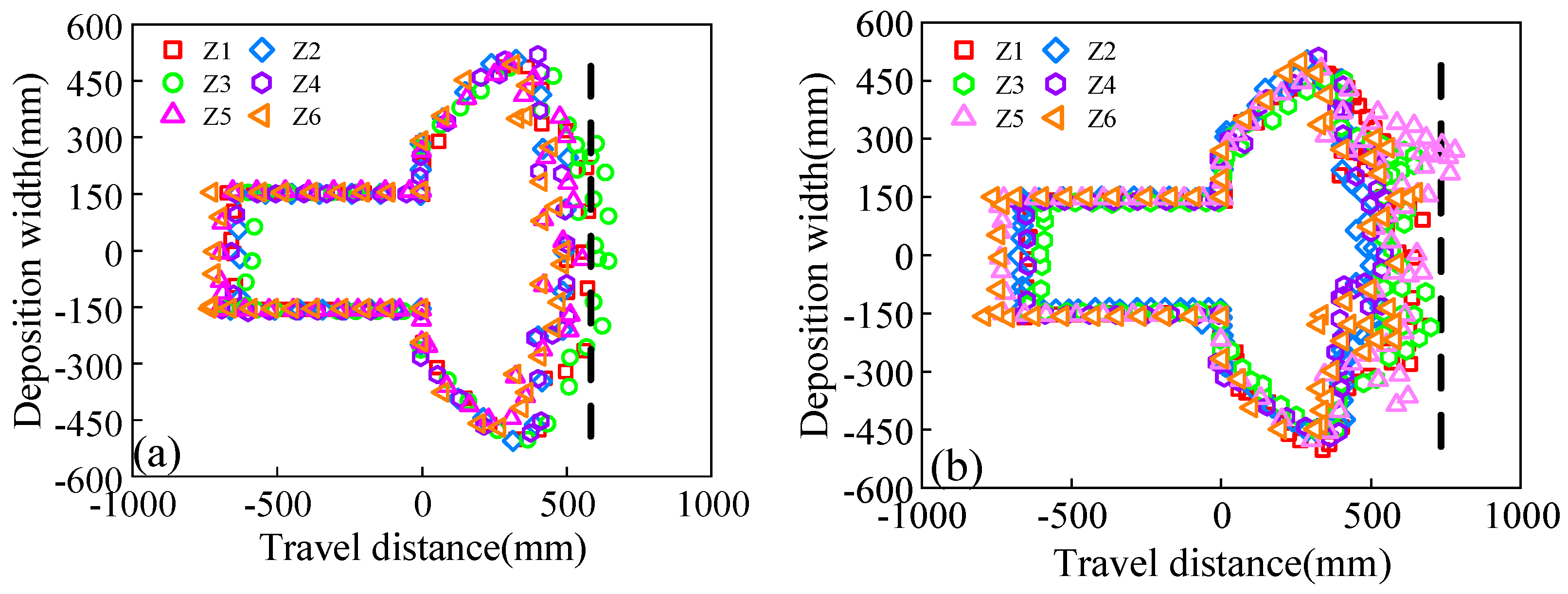Buildings 13 00310 g017