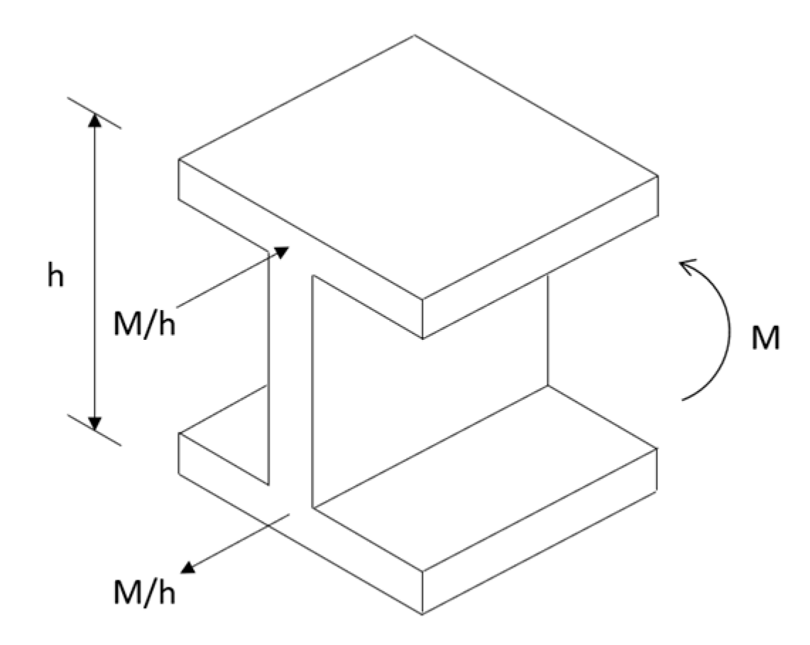 Buildings 13 00317 g001