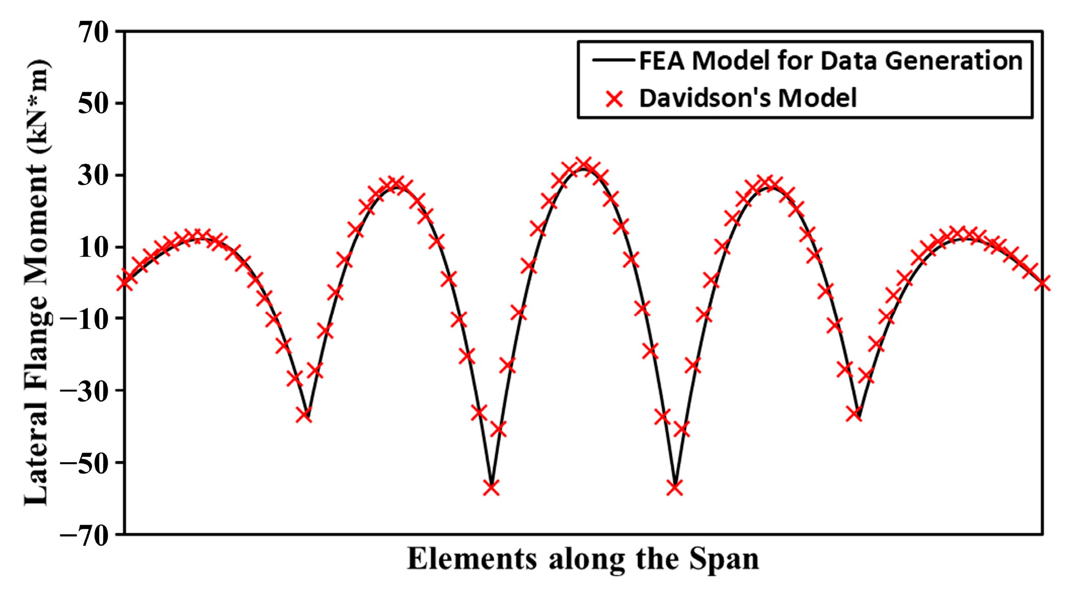 Buildings 13 00317 g007