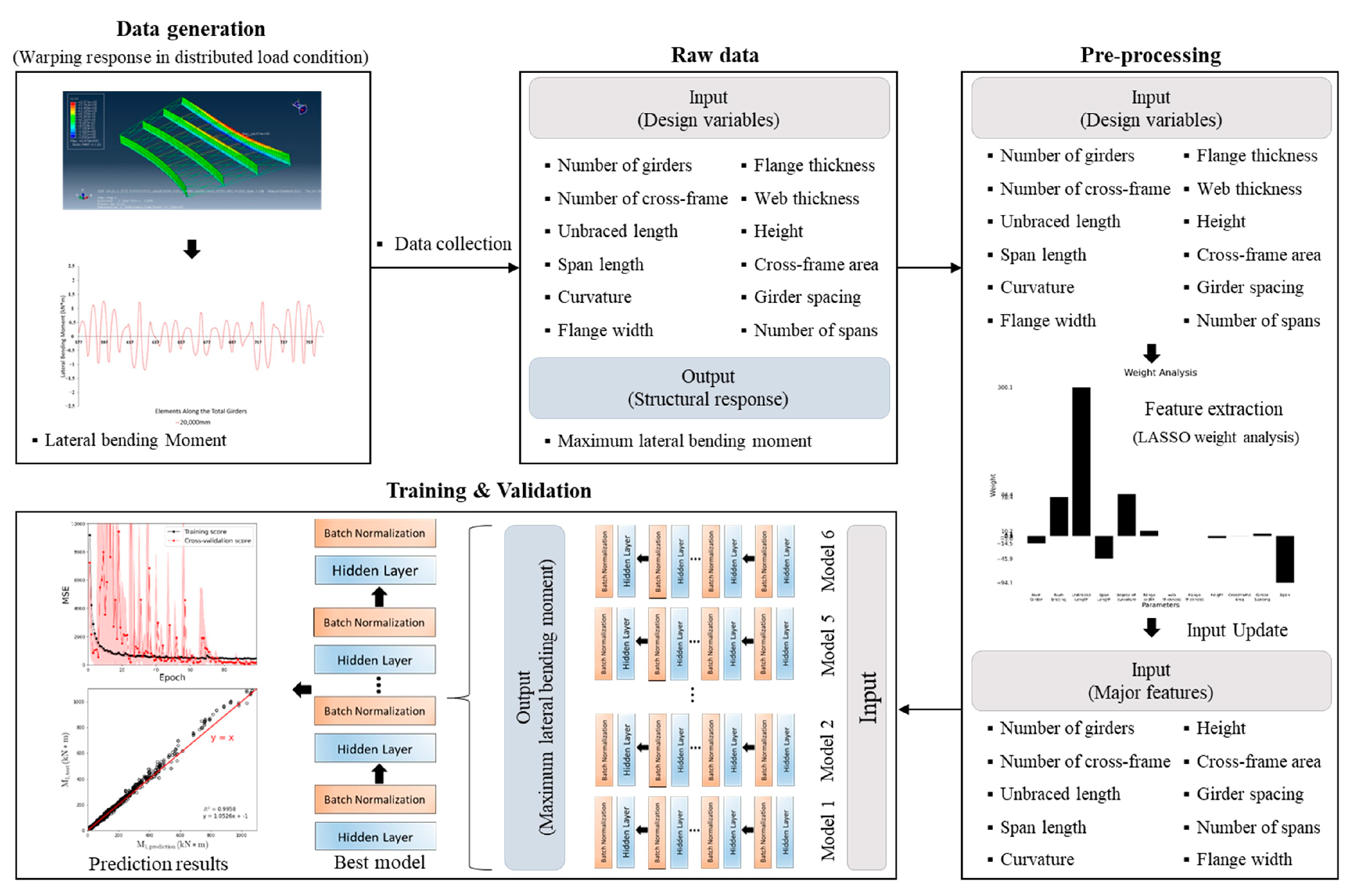Buildings 13 00317 g009