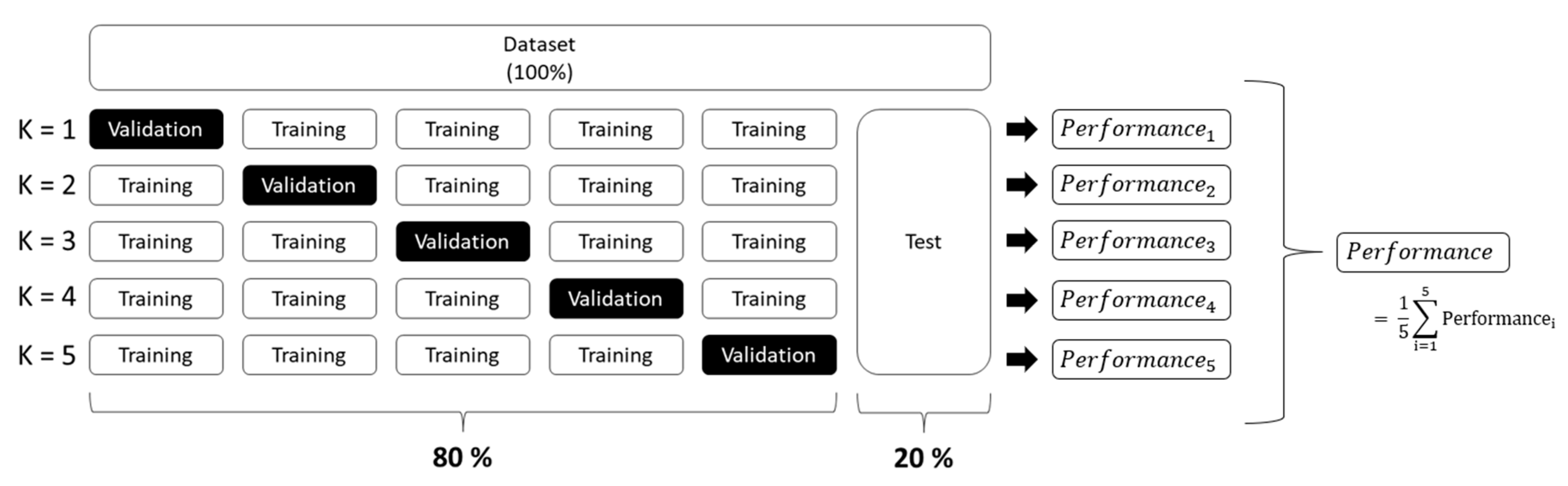 Buildings 13 00317 g010