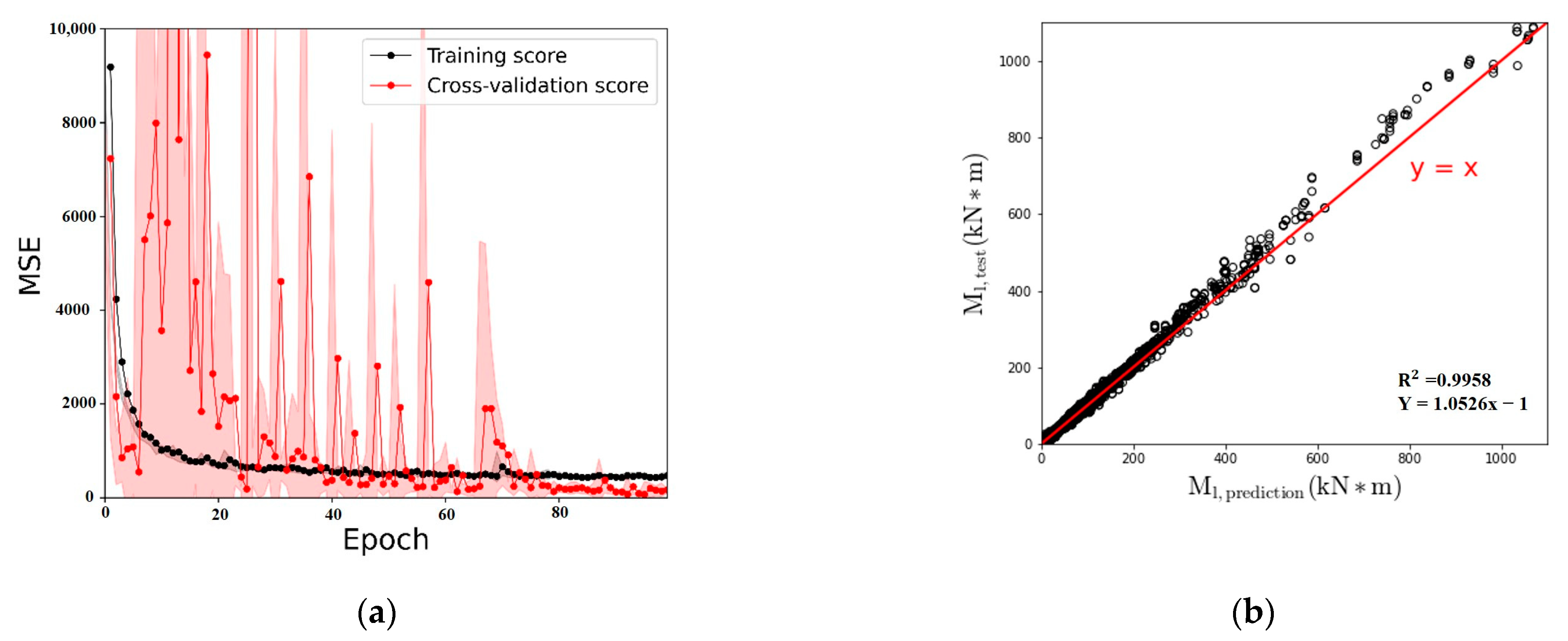 Buildings 13 00317 g011