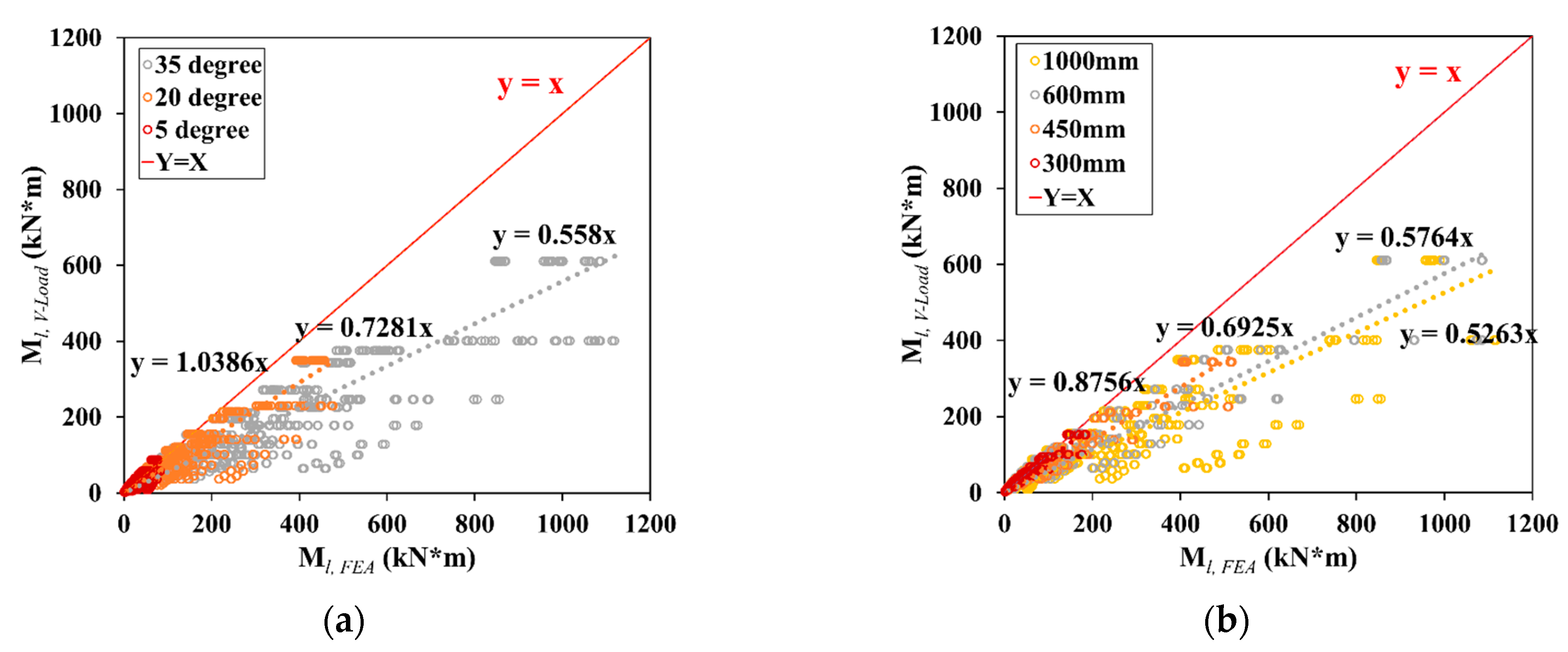 Buildings 13 00317 g012