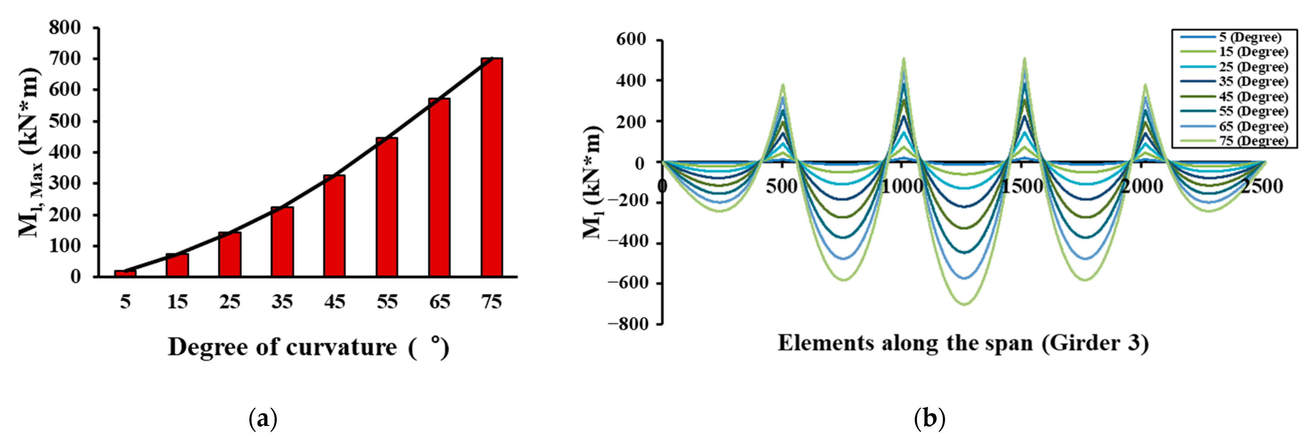 Buildings 13 00317 g013