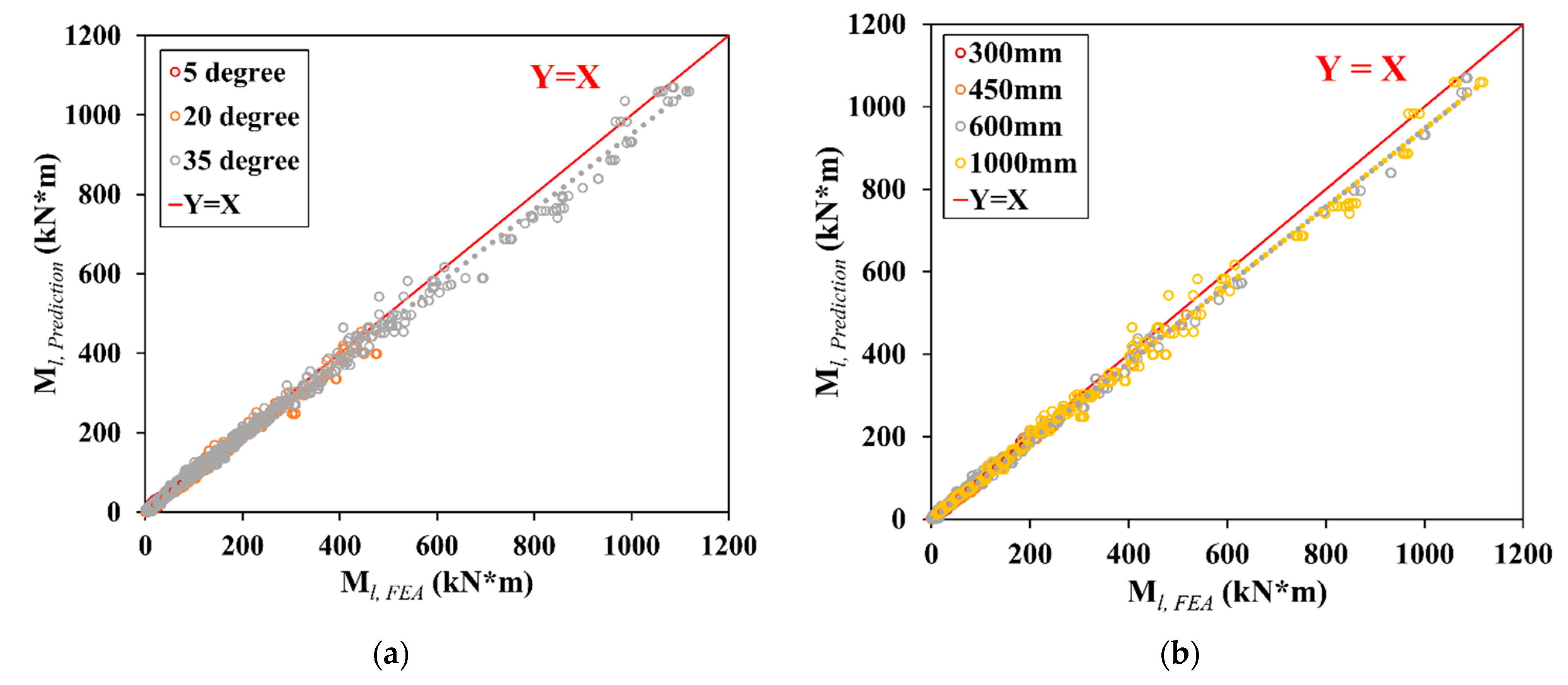 Buildings 13 00317 g016
