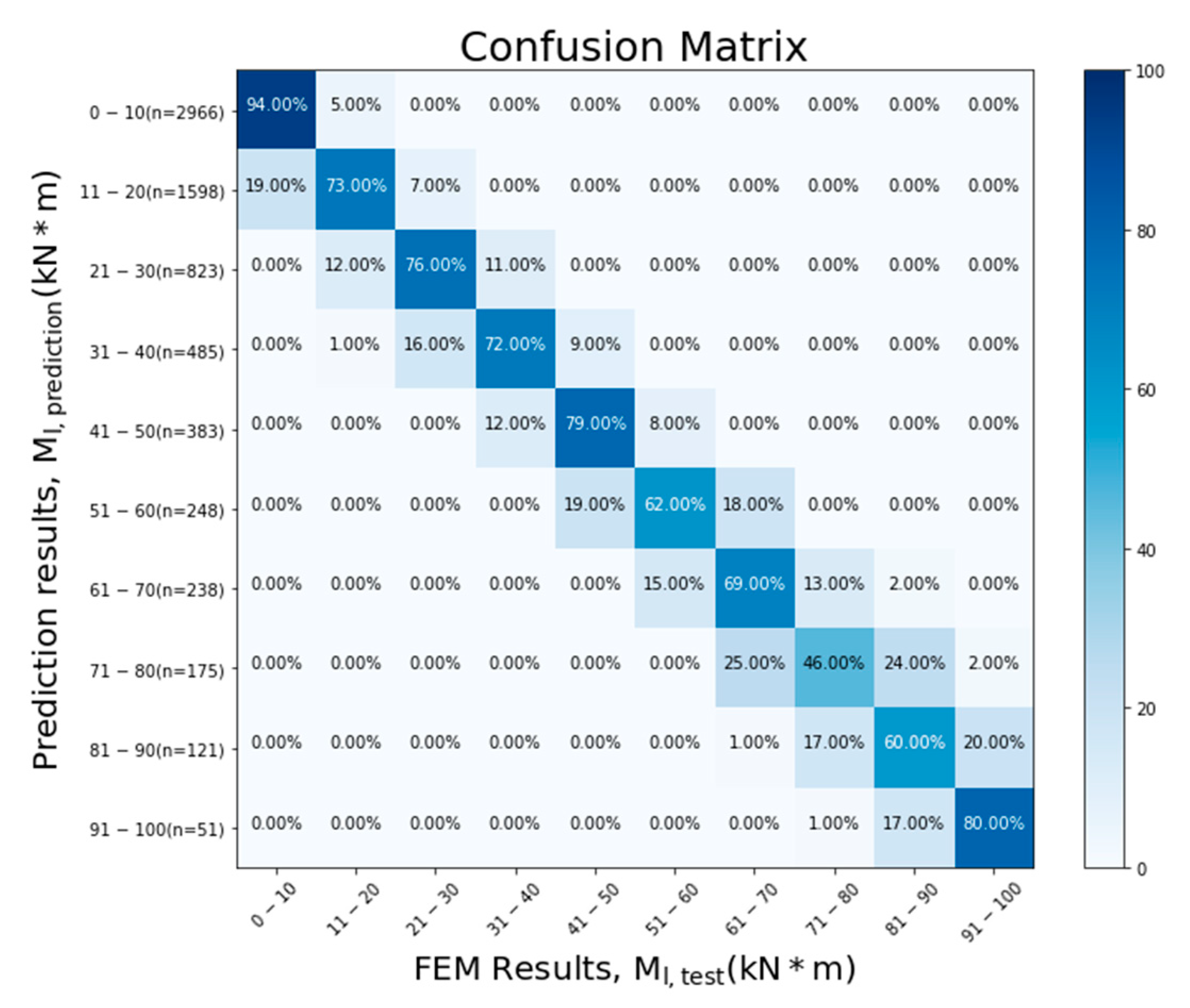 Buildings 13 00317 g017