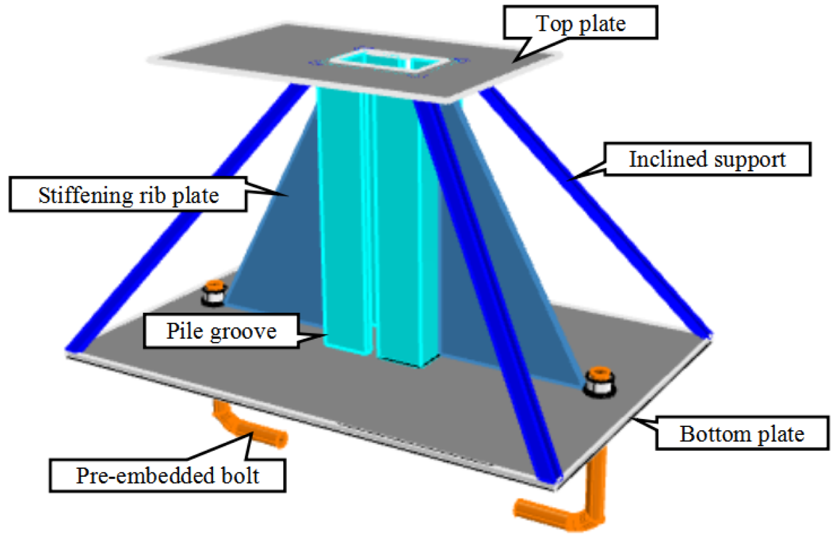 Buildings 13 00322 g006
