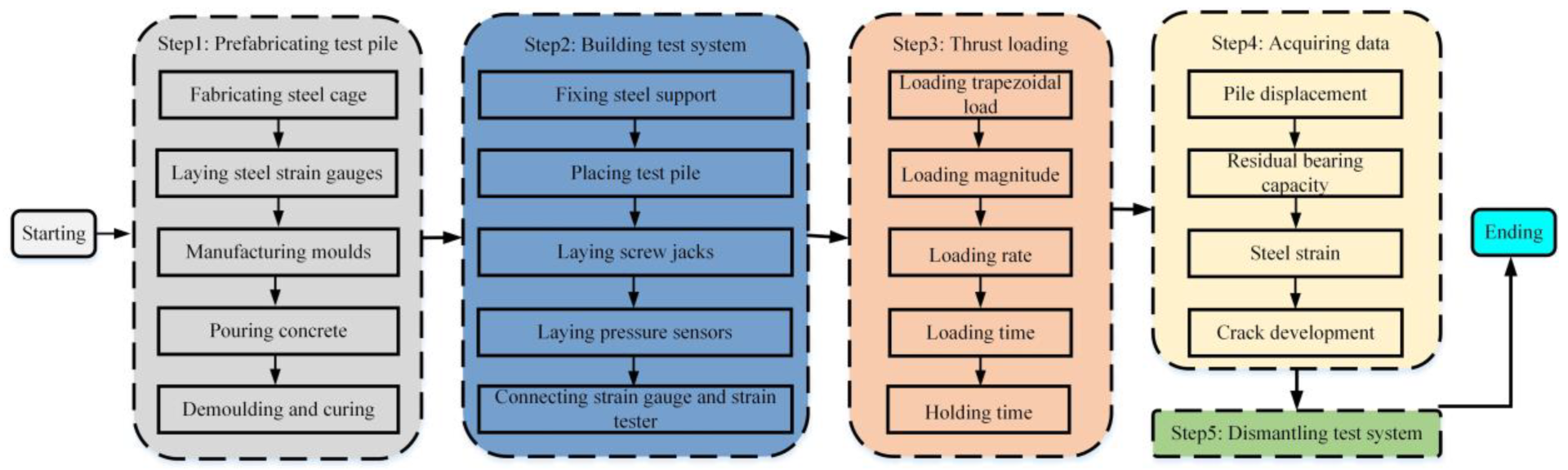 Buildings 13 00322 g010