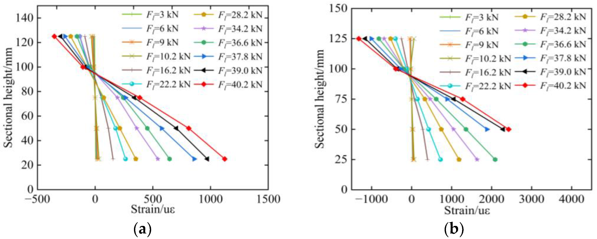 Buildings 13 00322 g014