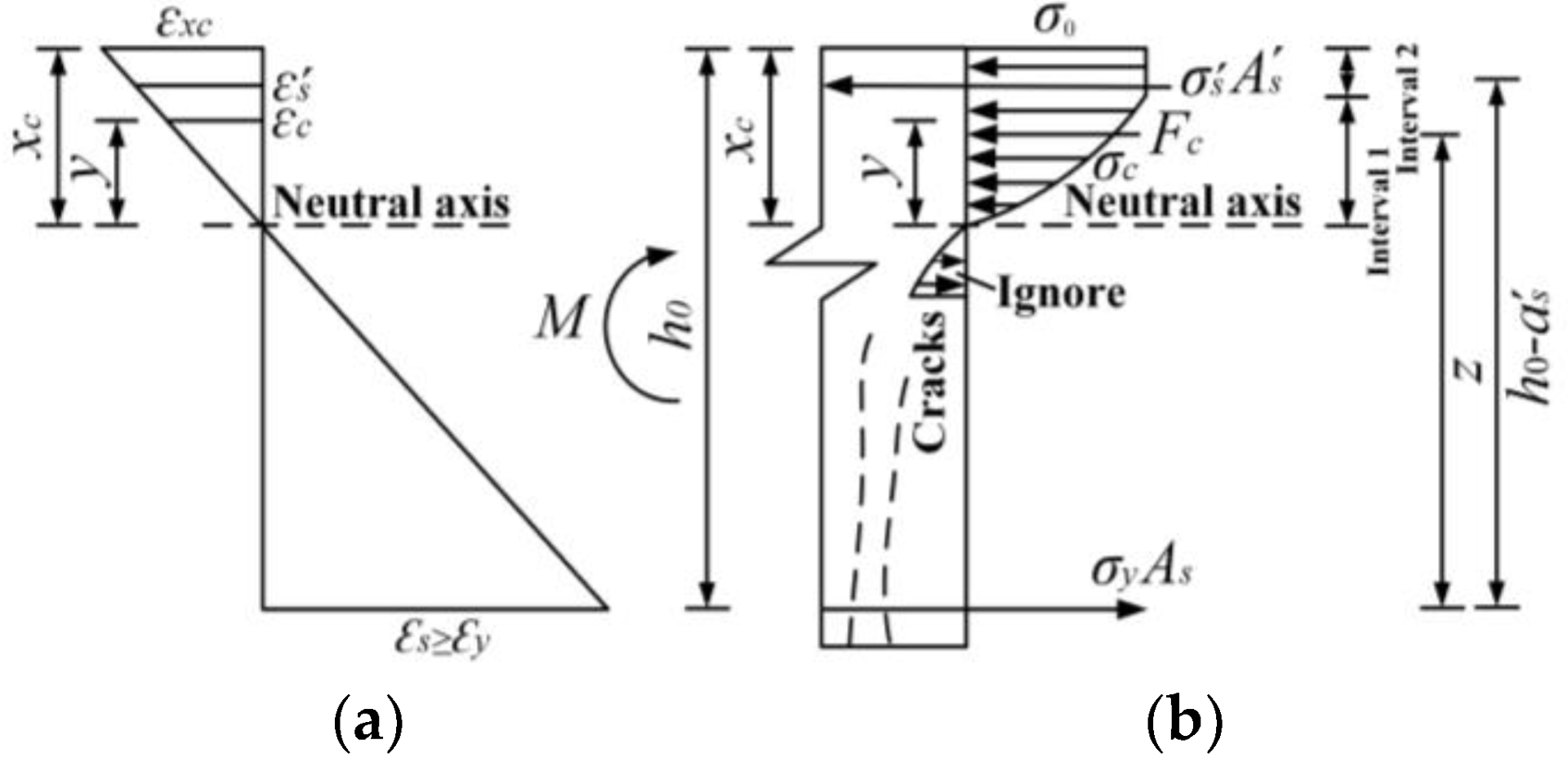 Buildings 13 00322 g018