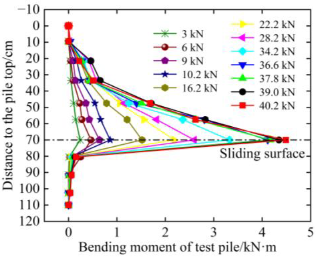 Buildings 13 00322 g020