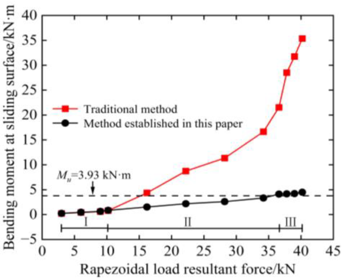 Buildings 13 00322 g021