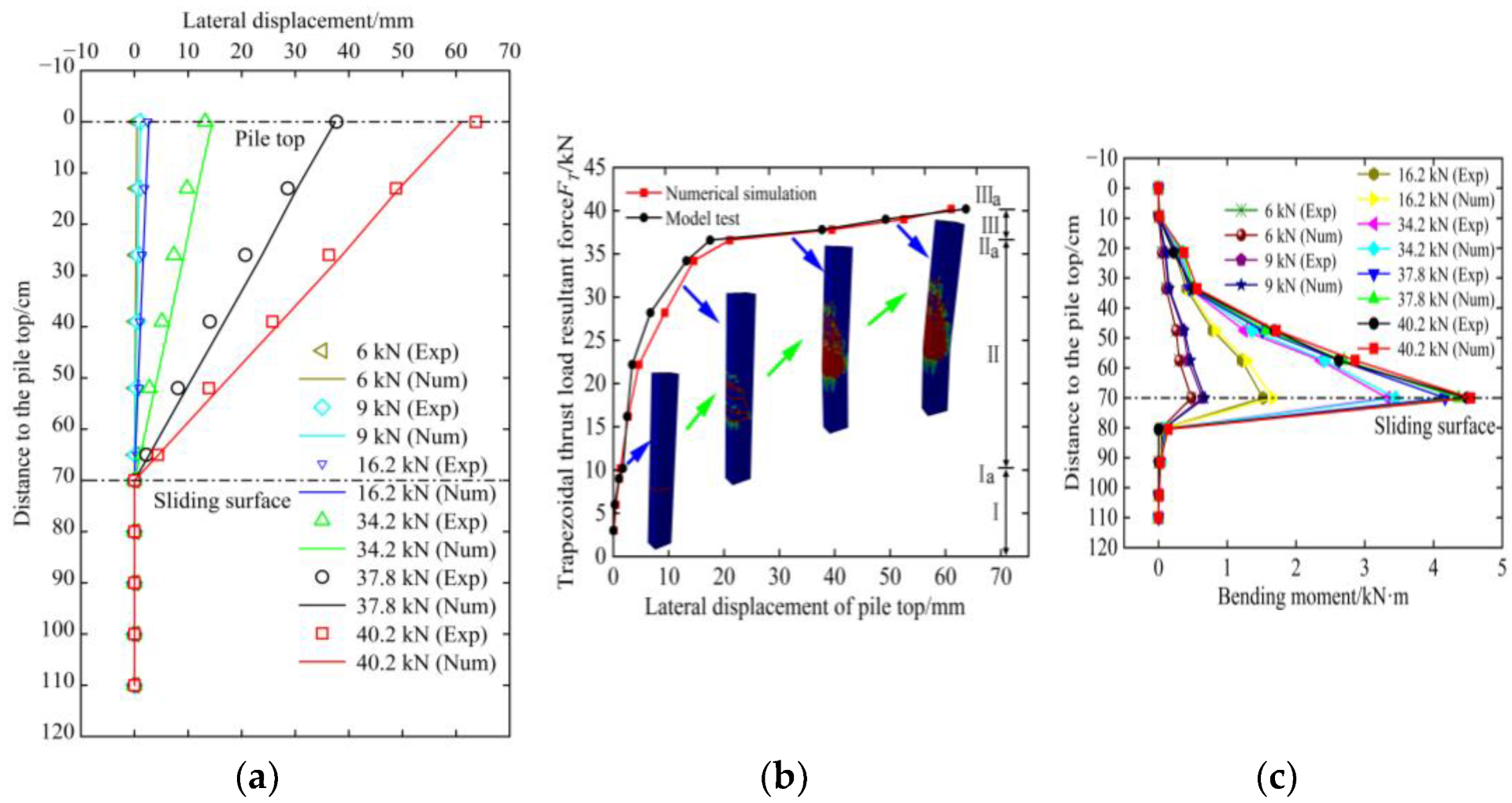 Buildings 13 00322 g023