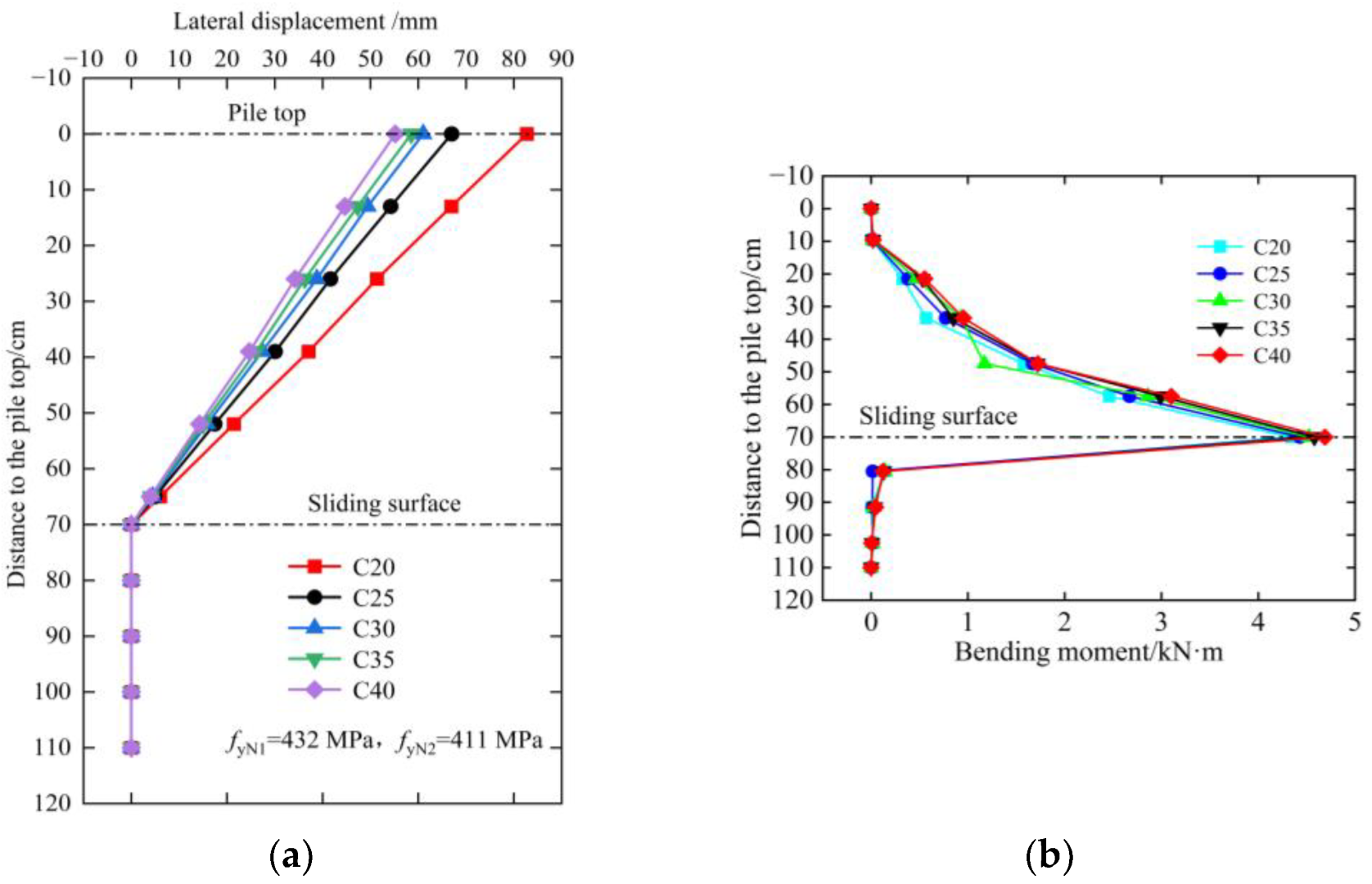 Buildings 13 00322 g024
