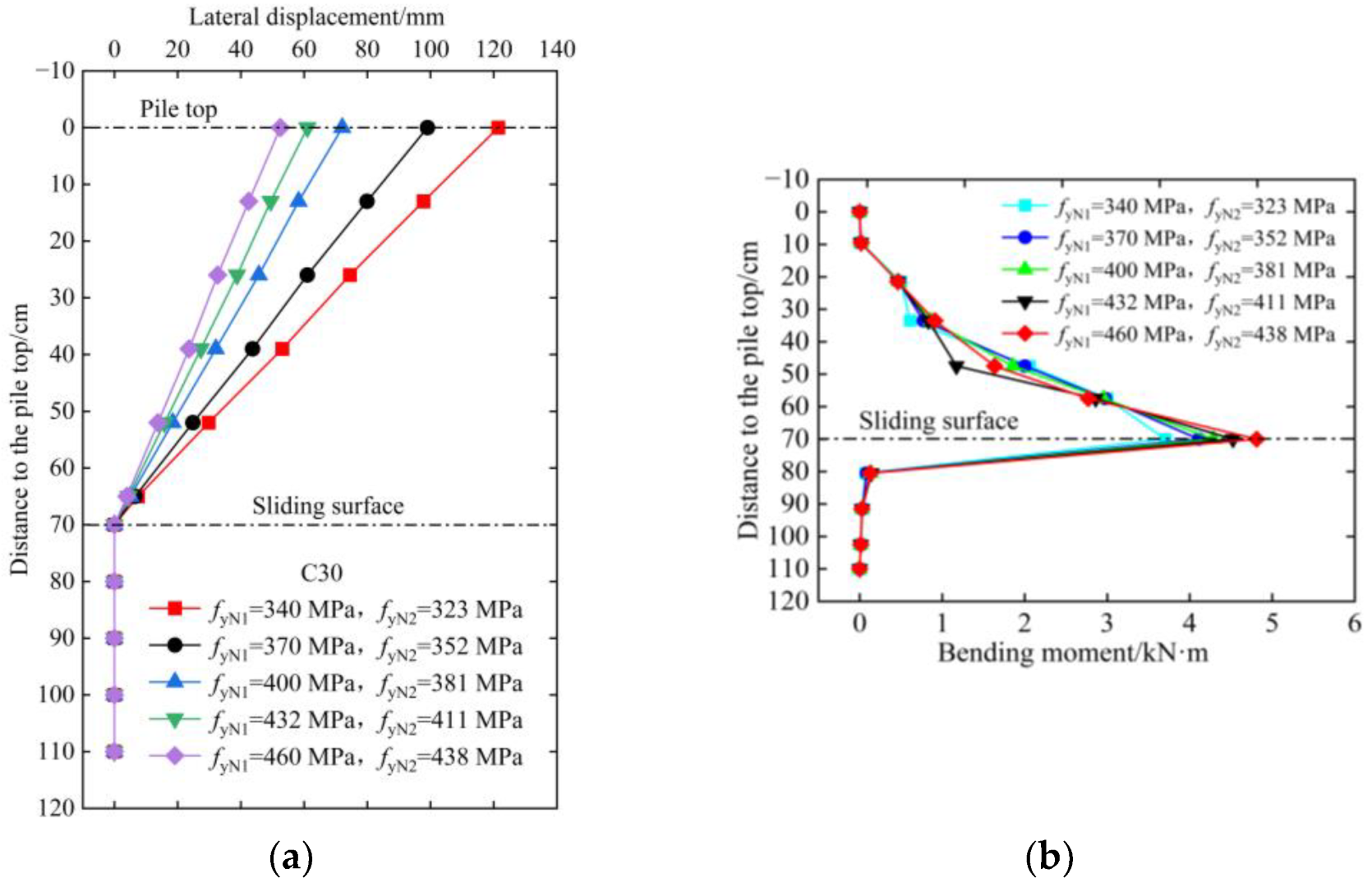 Buildings 13 00322 g025
