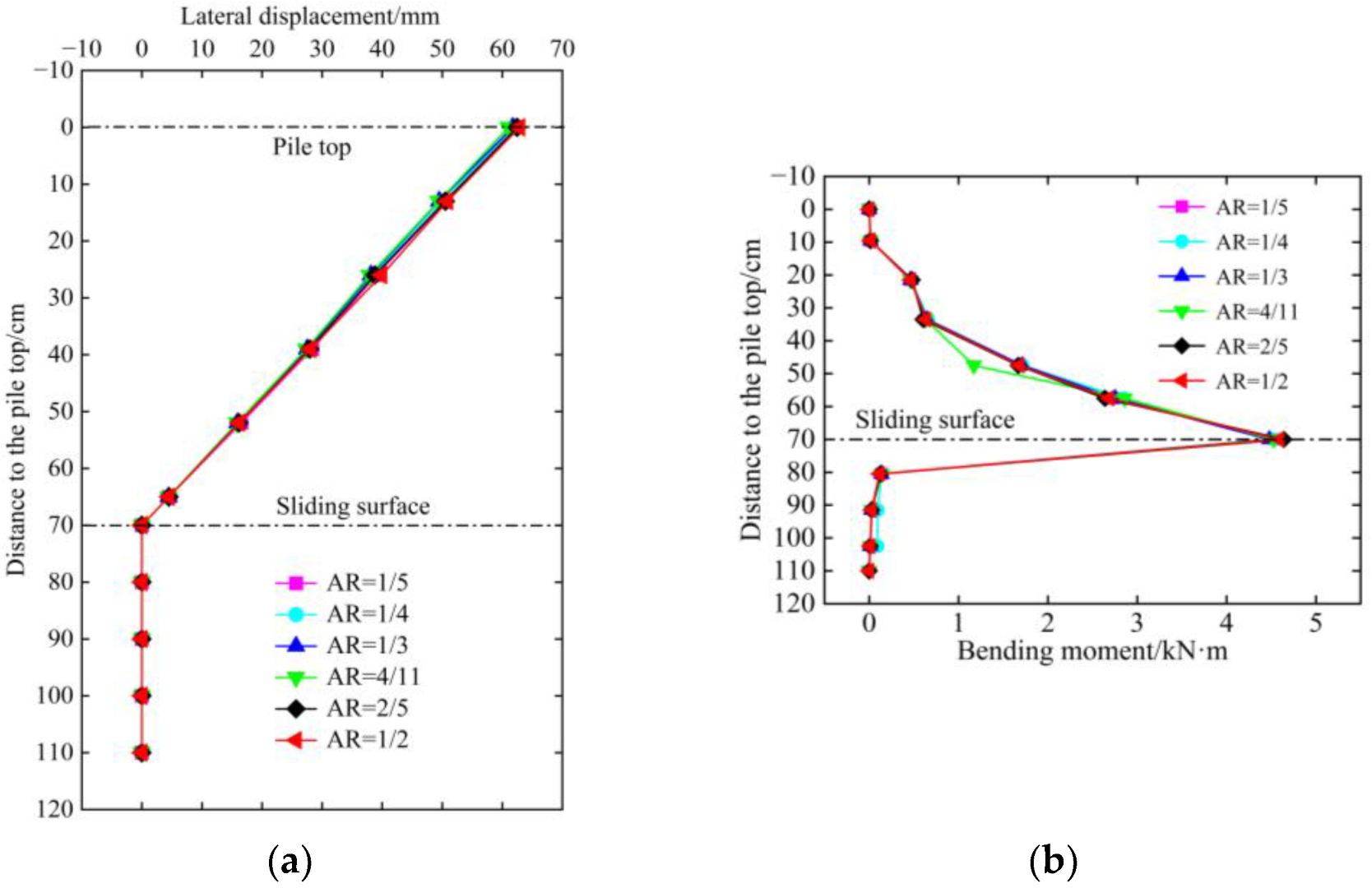 Buildings 13 00322 g026