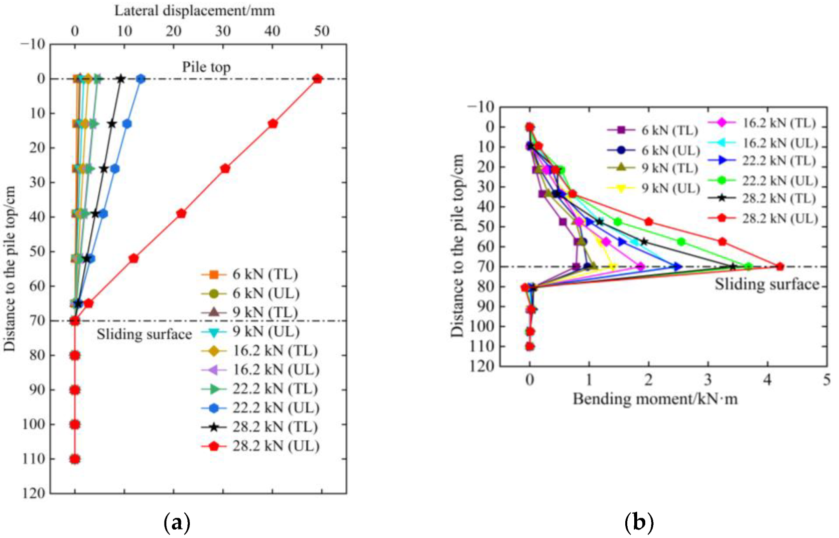 Buildings 13 00322 g027