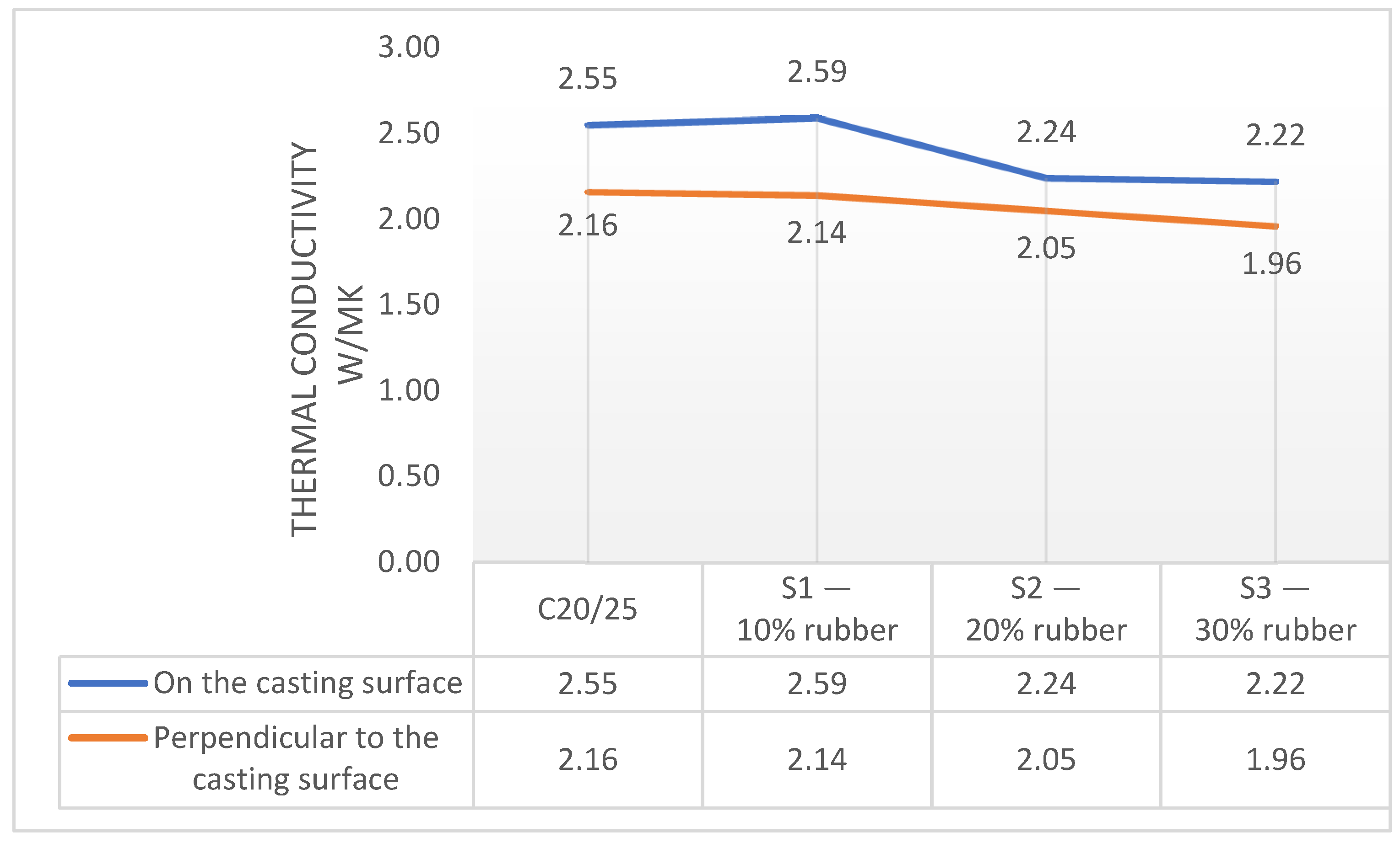 Buildings 13 00324 g007