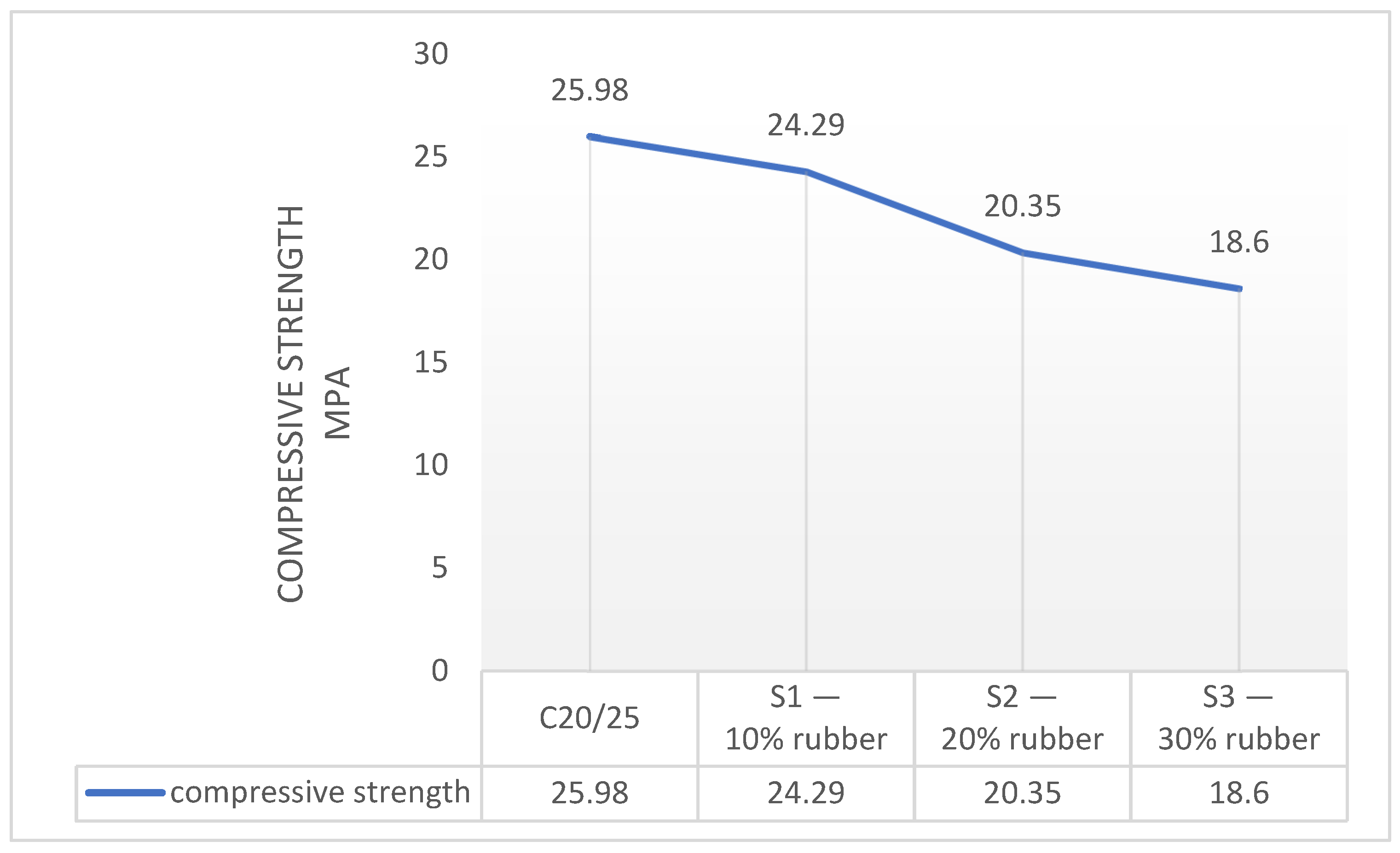 Buildings 13 00324 g009