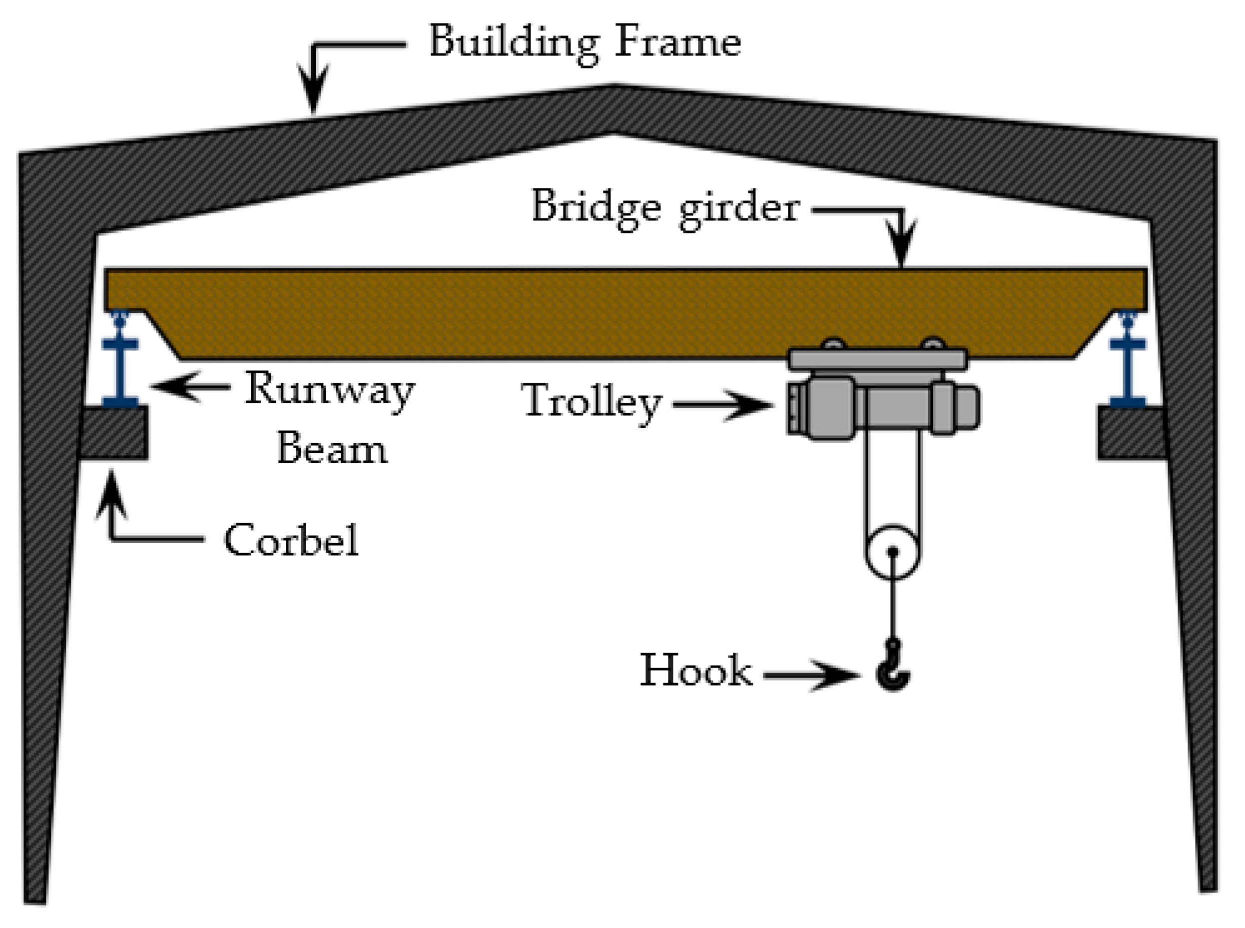 Buildings 13 00328 g002