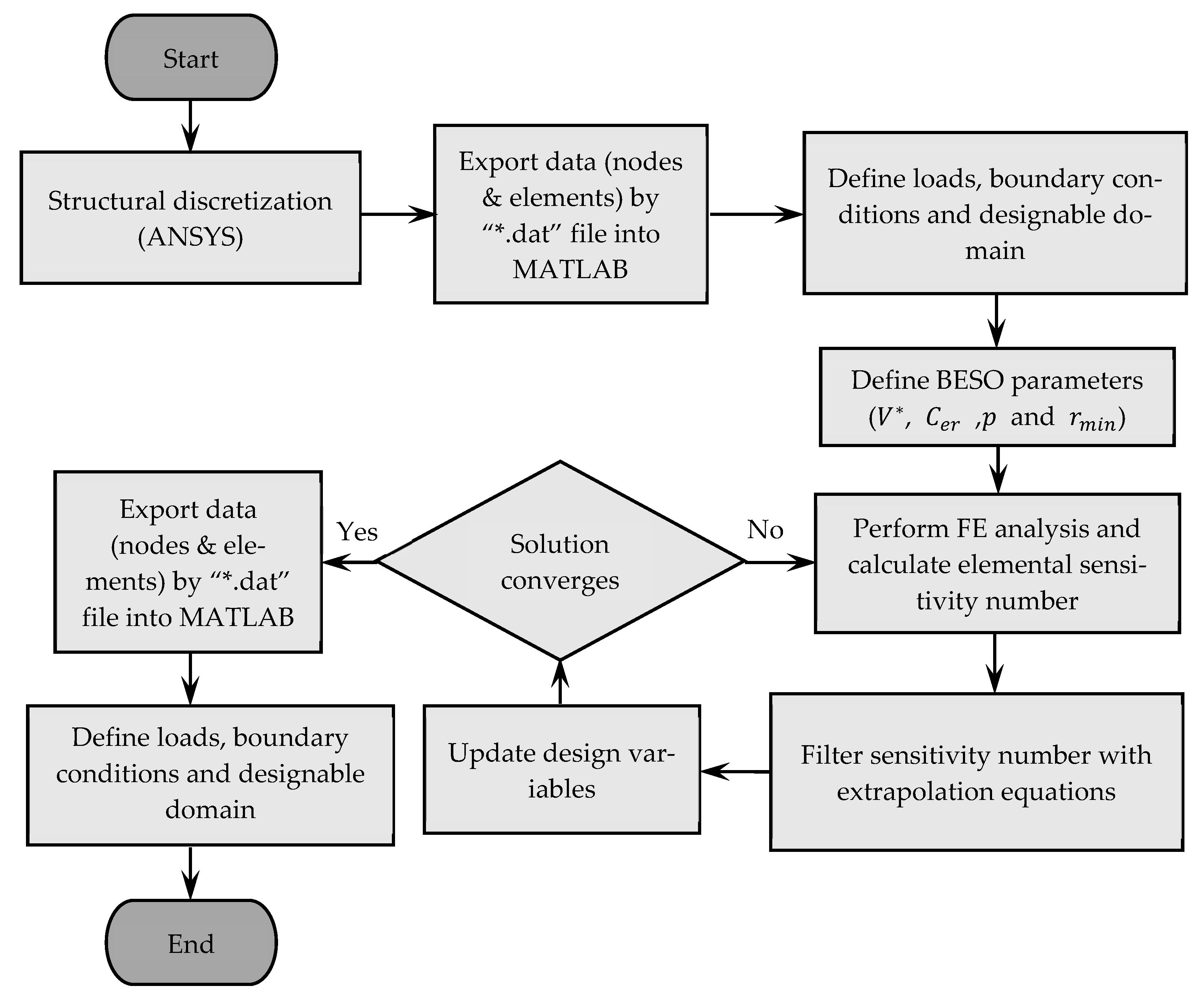 Buildings 13 00328 g006