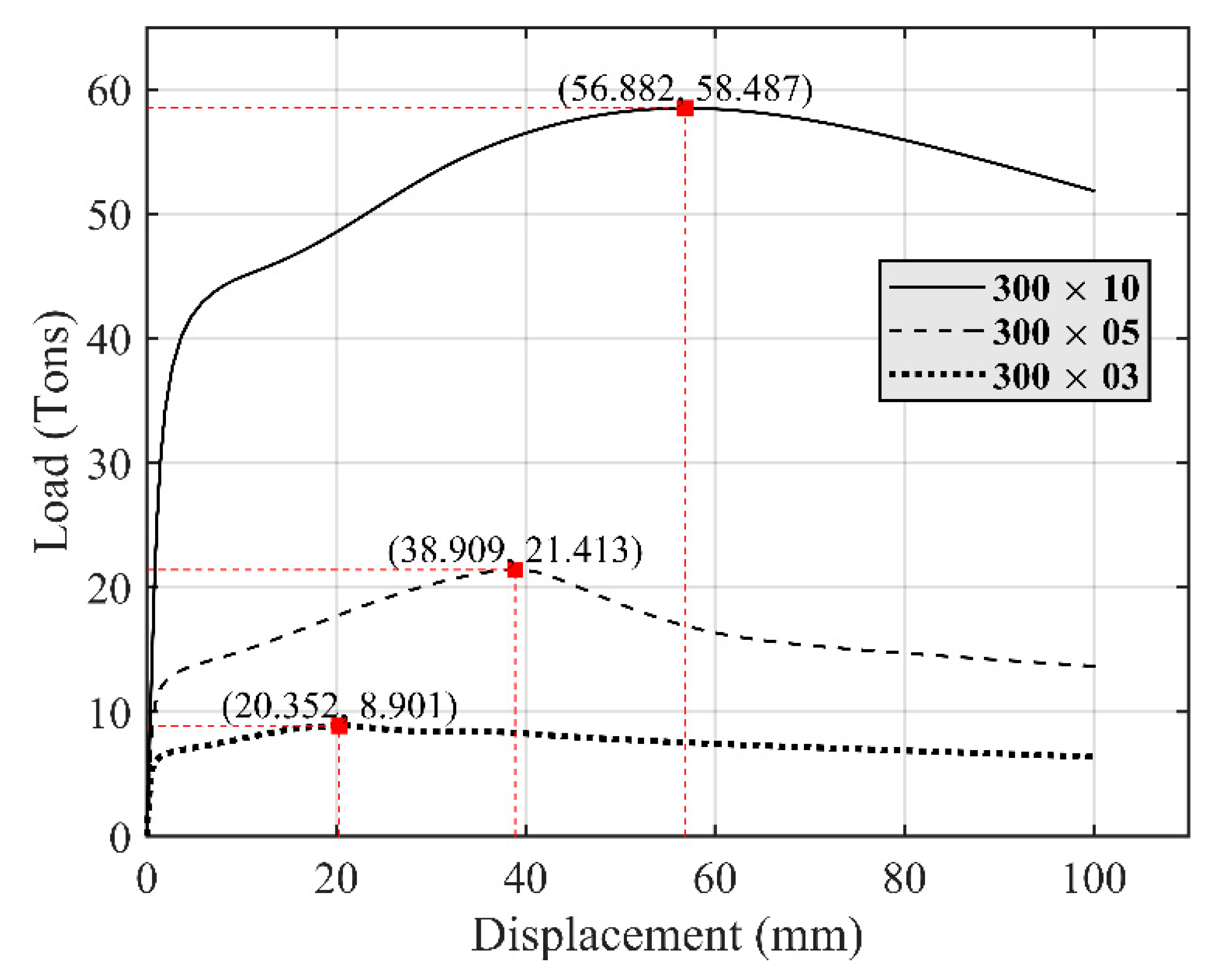 Buildings 13 00328 g007
