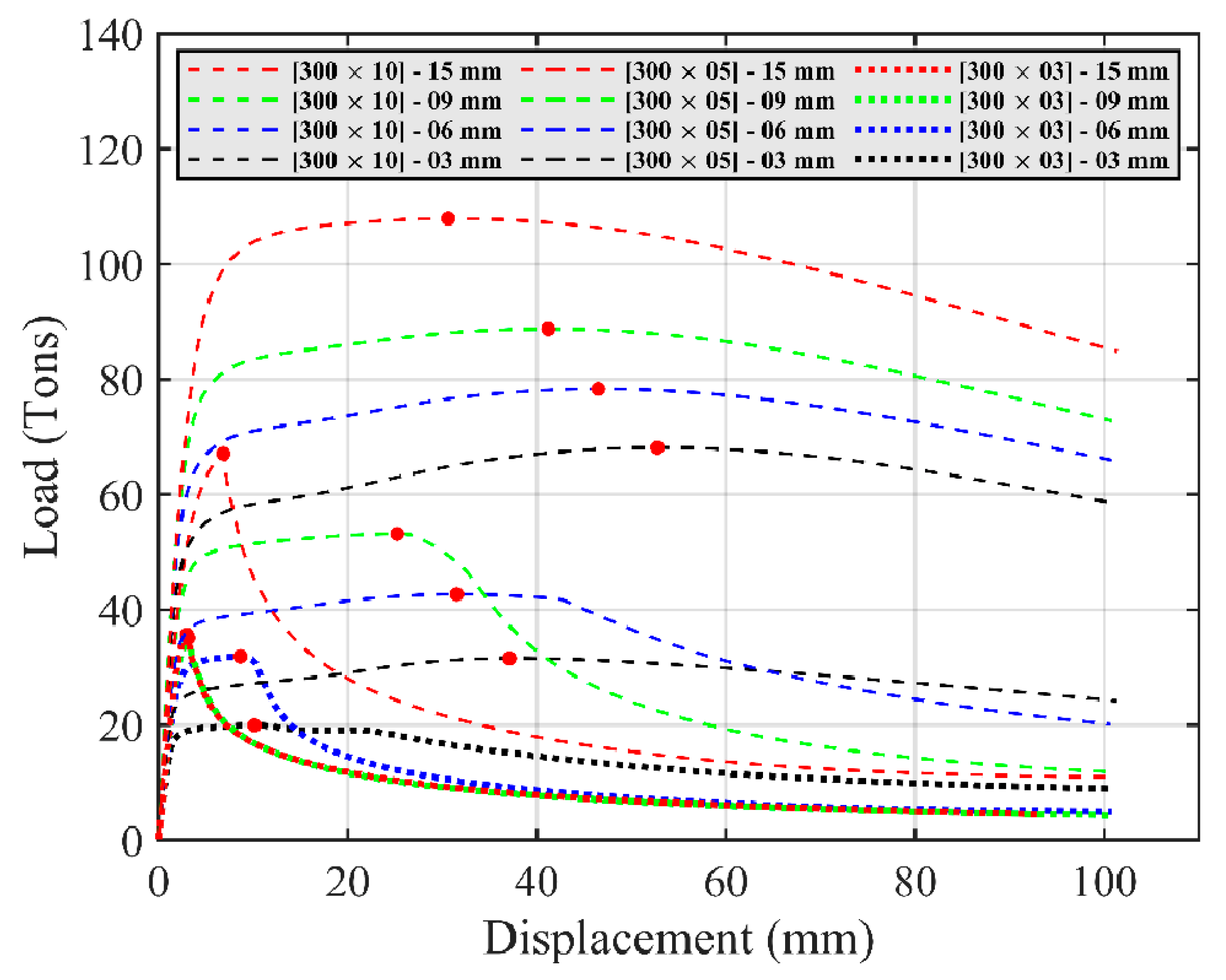 Buildings 13 00328 g009