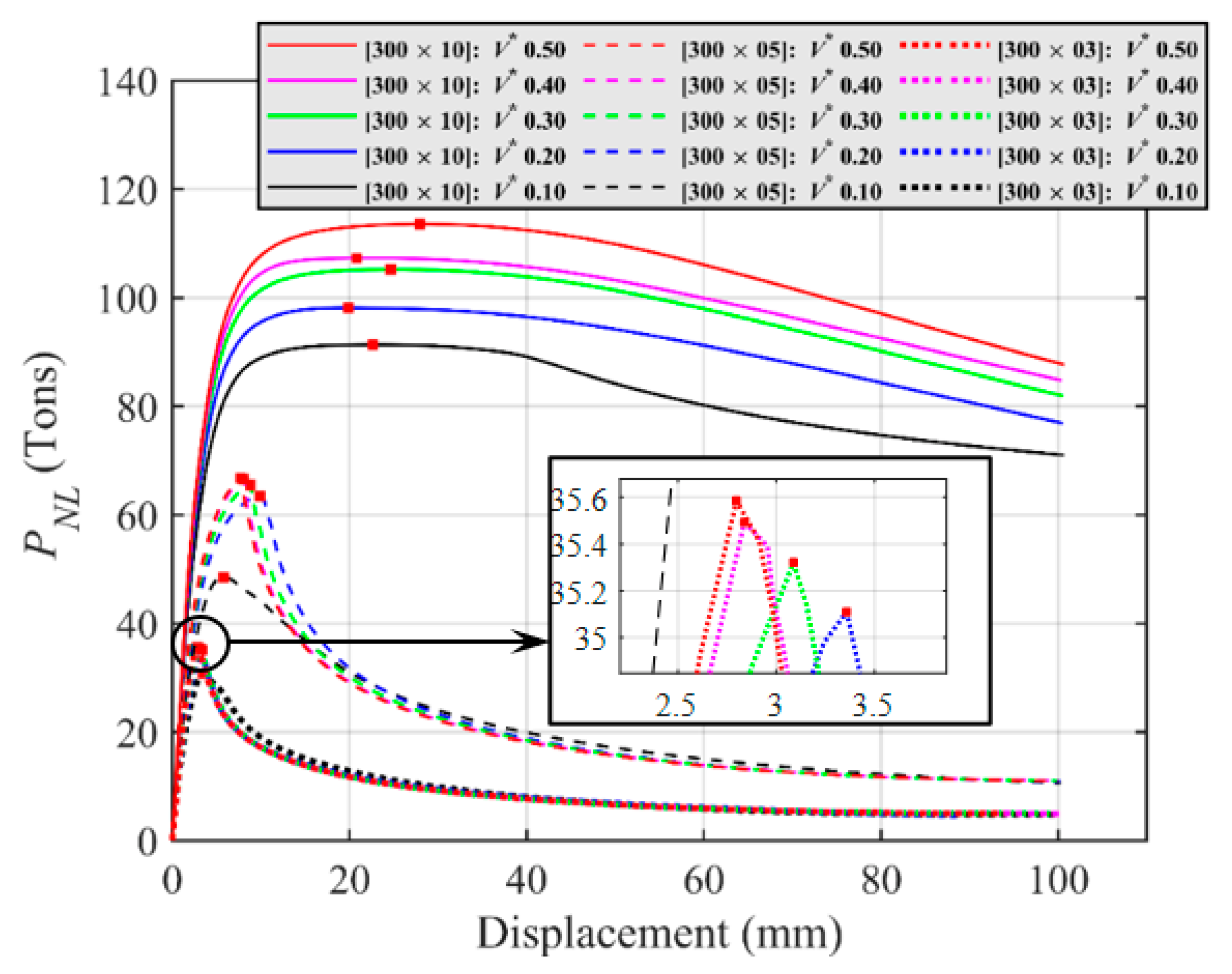 Buildings 13 00328 g011
