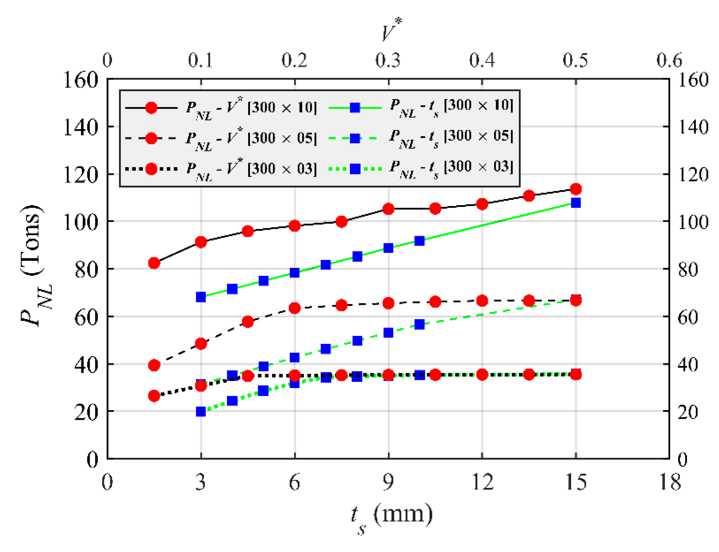 Buildings 13 00328 g012