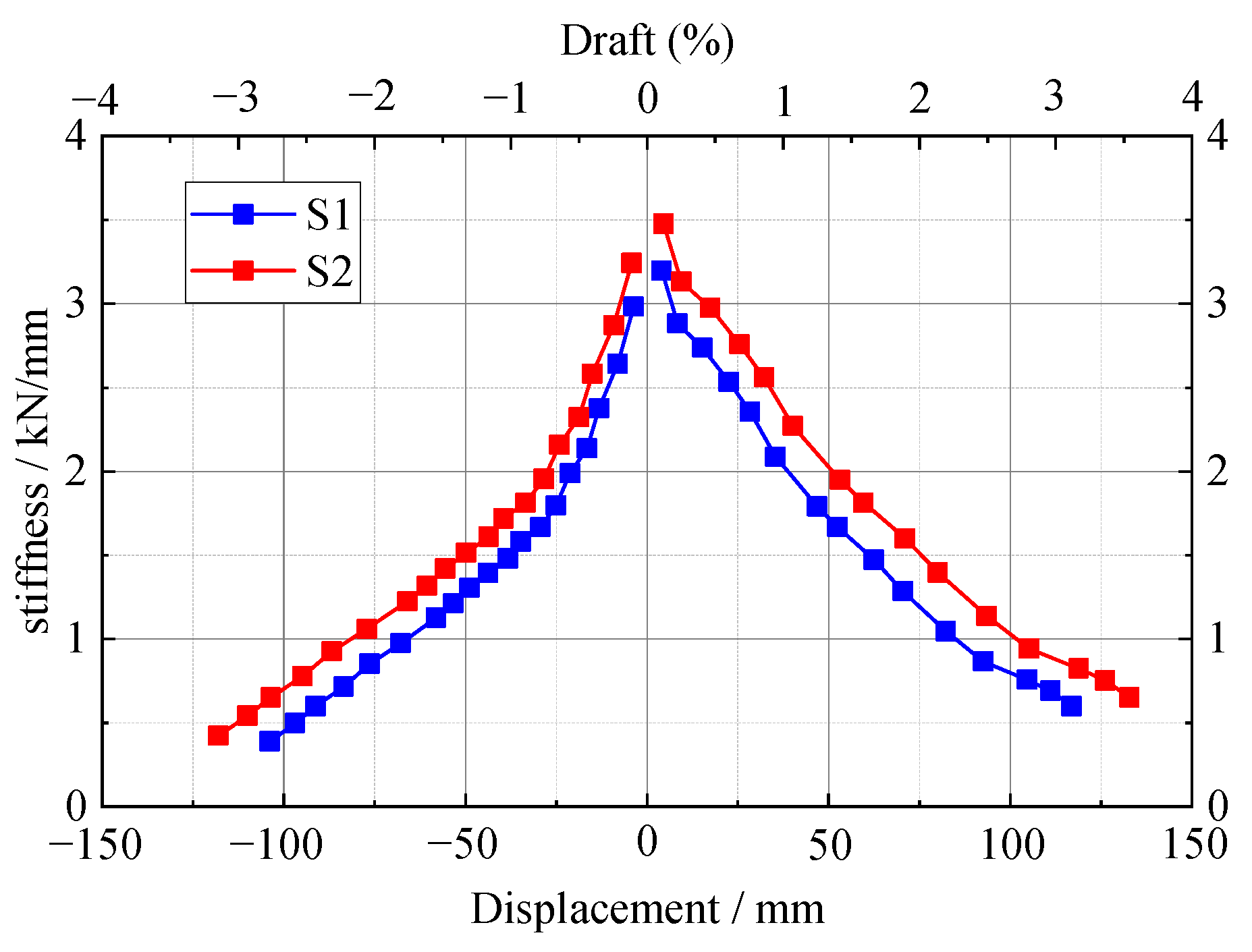 Buildings 13 00329 g013