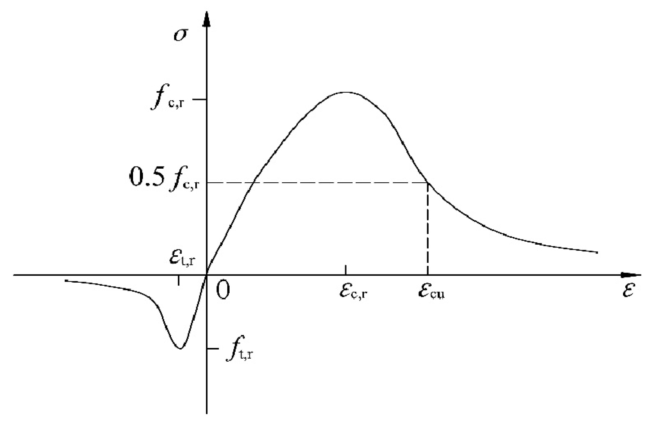 Buildings 13 00329 g015