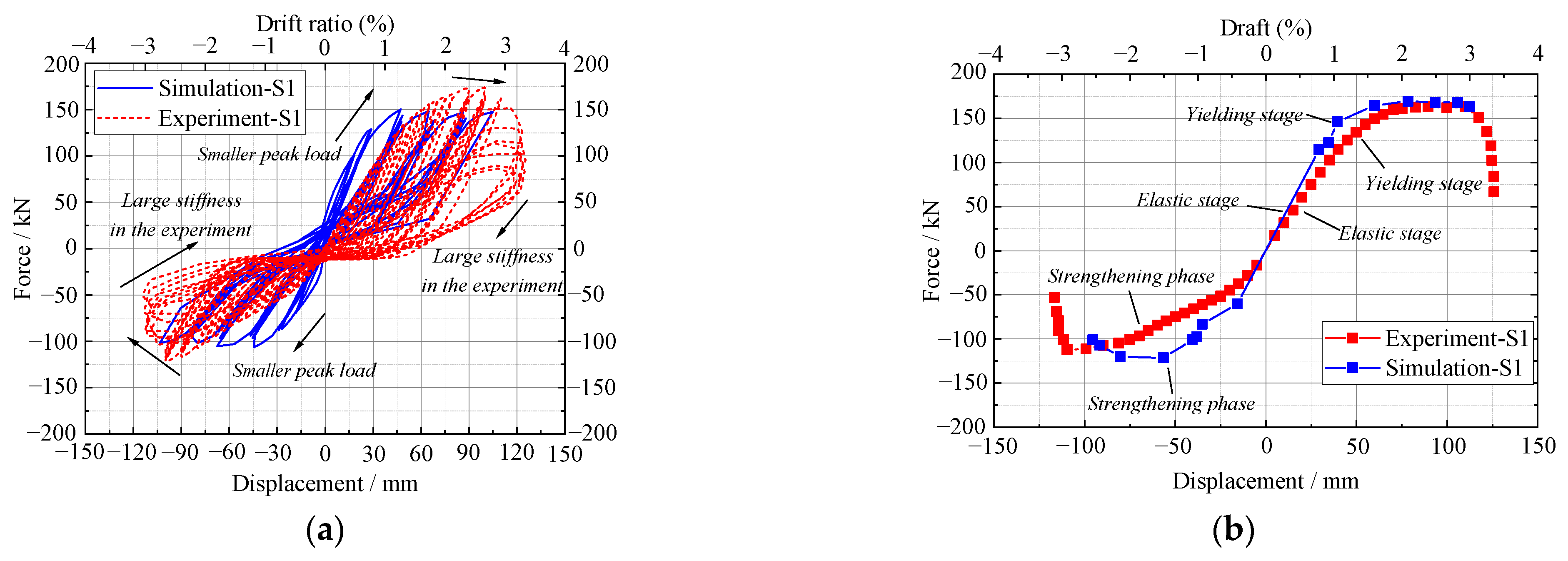 Buildings 13 00329 g018
