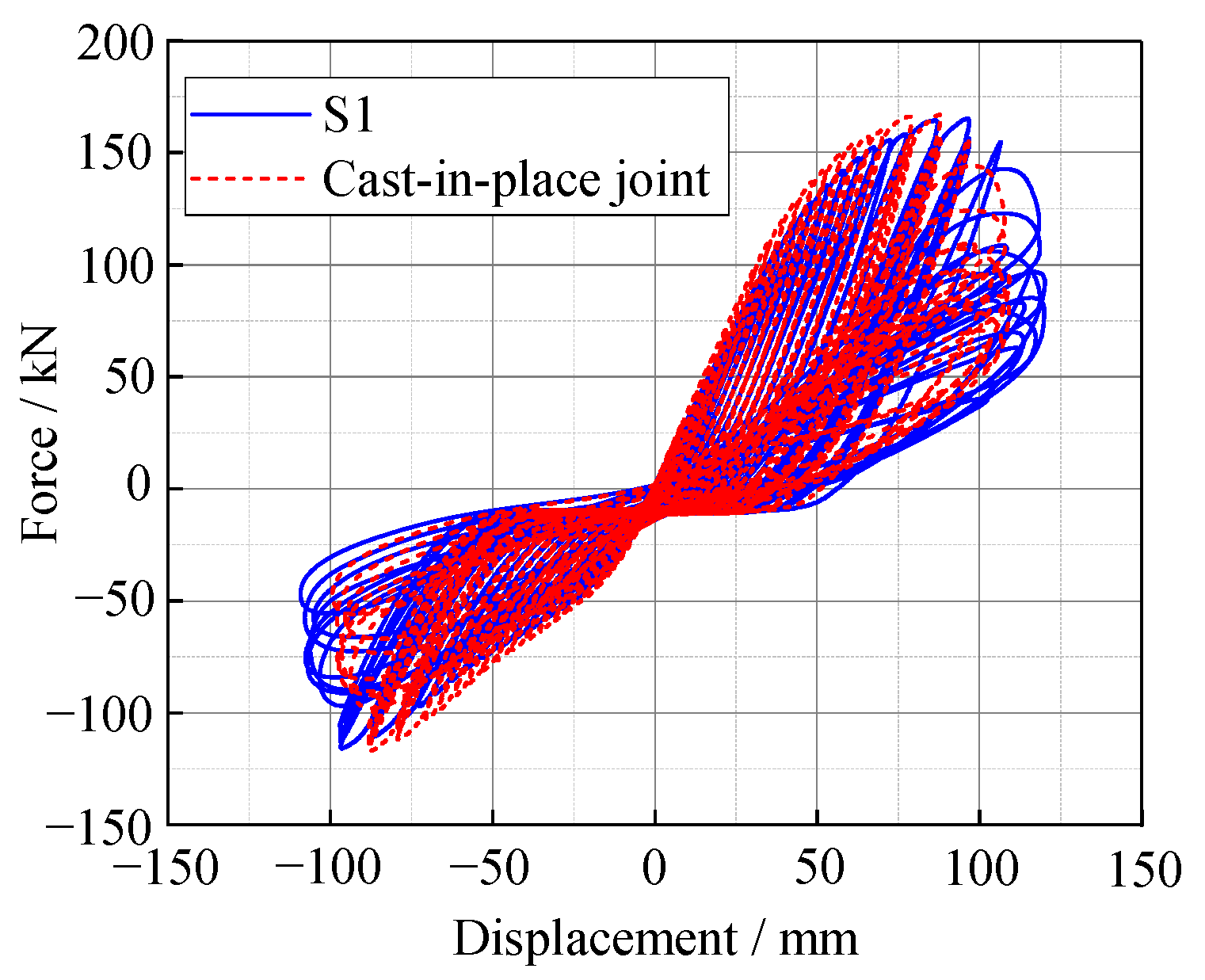 Buildings 13 00329 g020