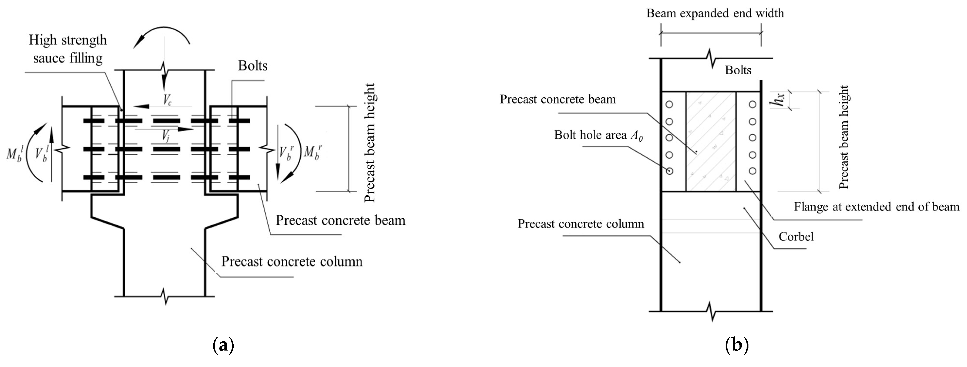 Buildings 13 00329 g023