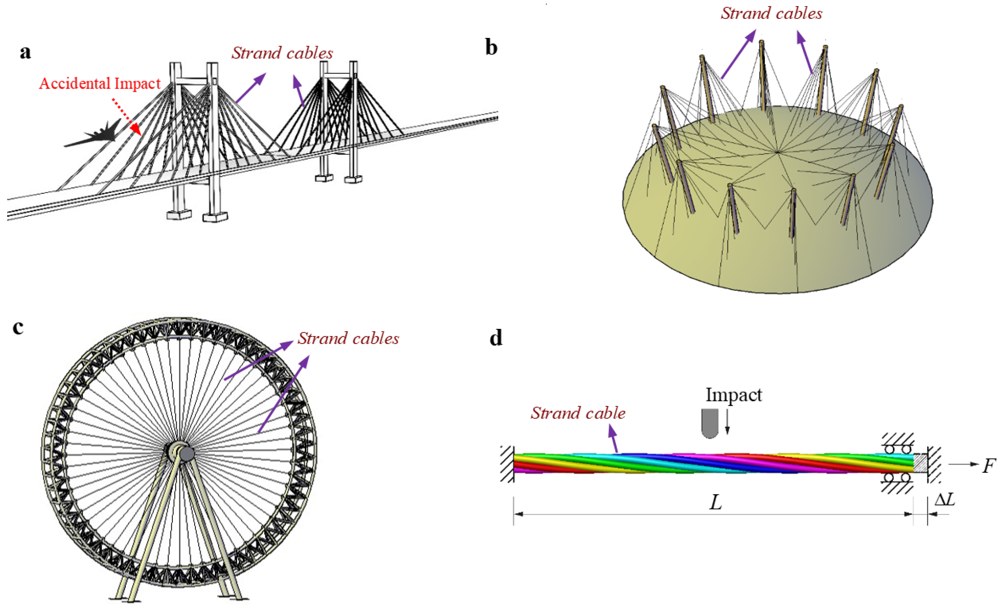 Buildings 13 00330 g001