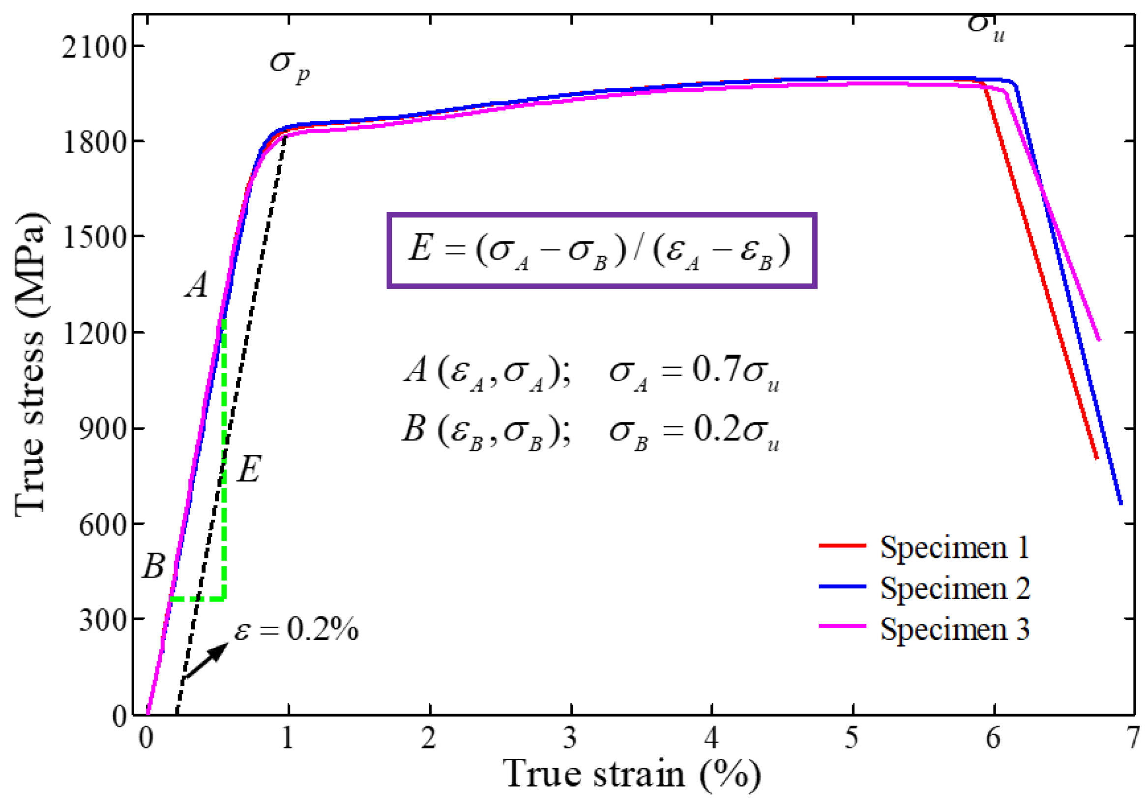 Buildings 13 00330 g004