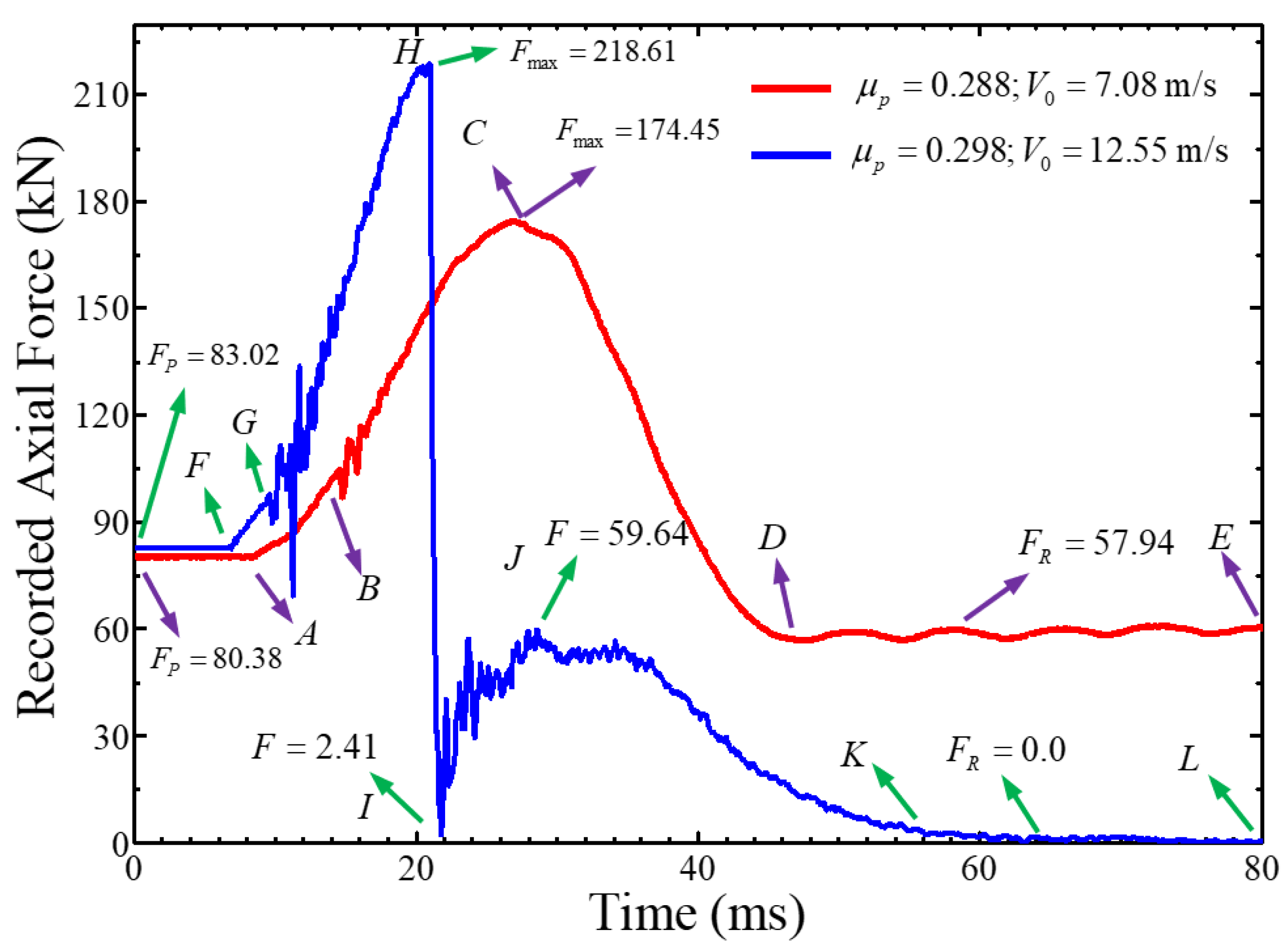 Buildings 13 00330 g007