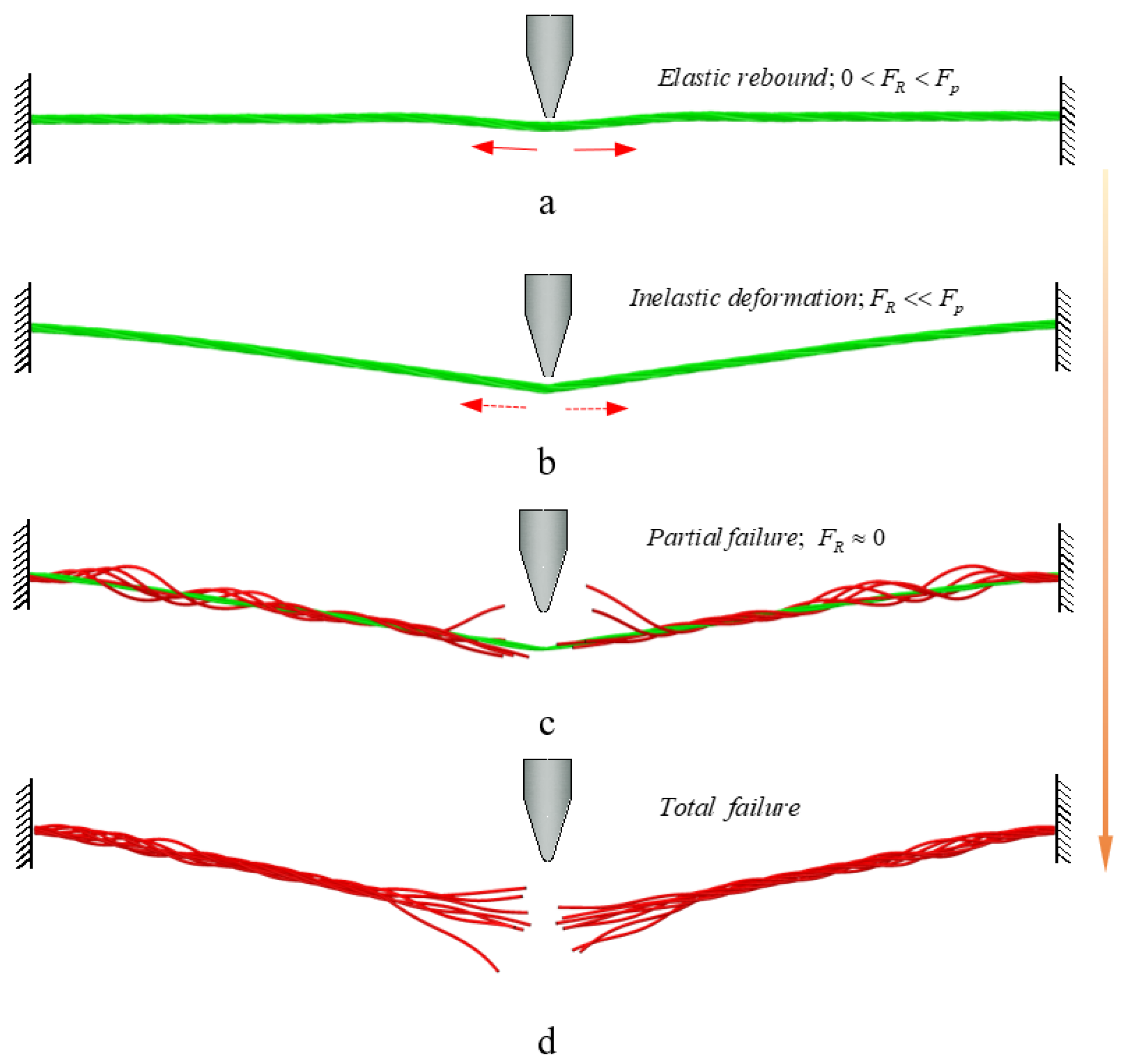 Buildings 13 00330 g015