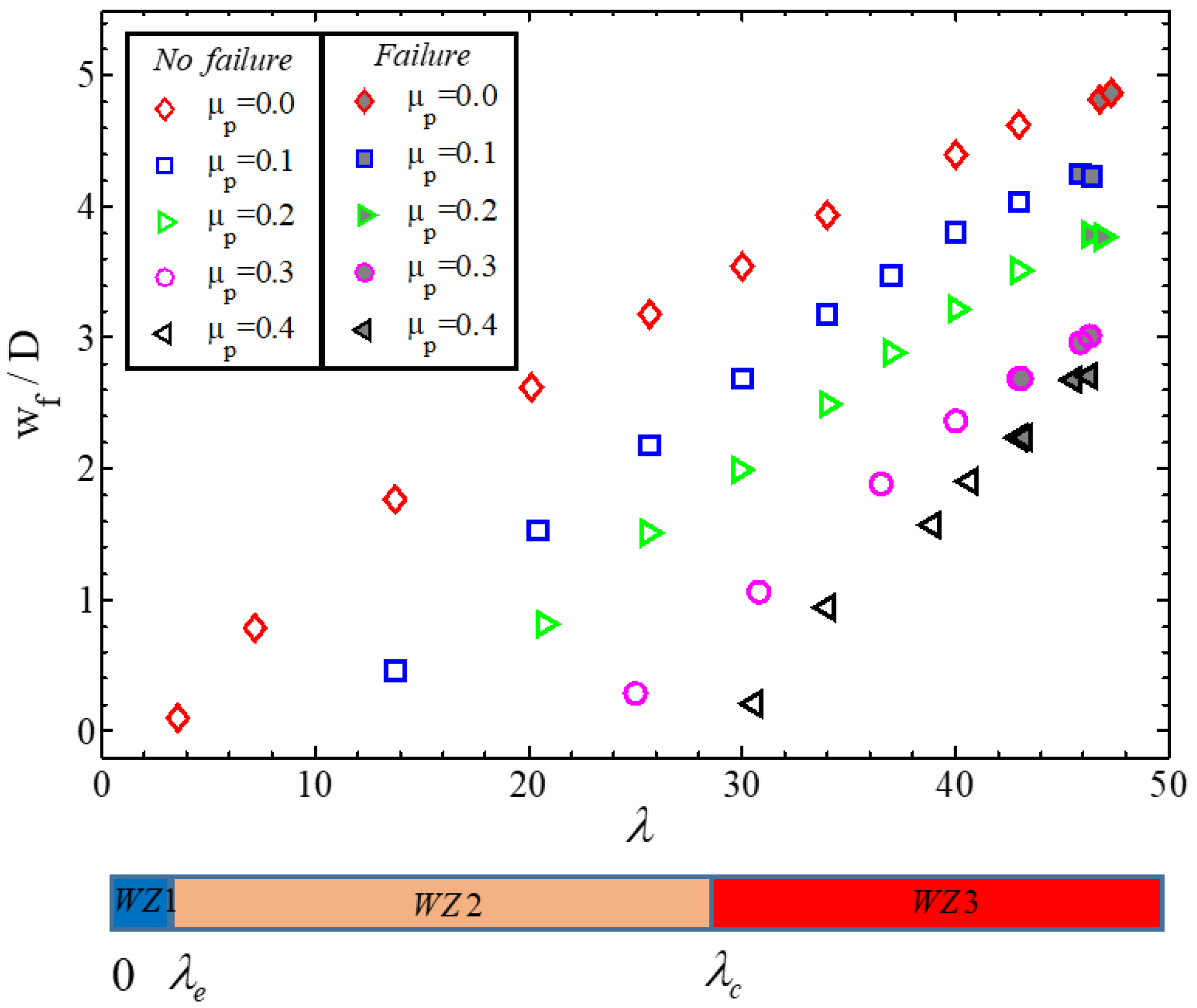 Buildings 13 00330 g016