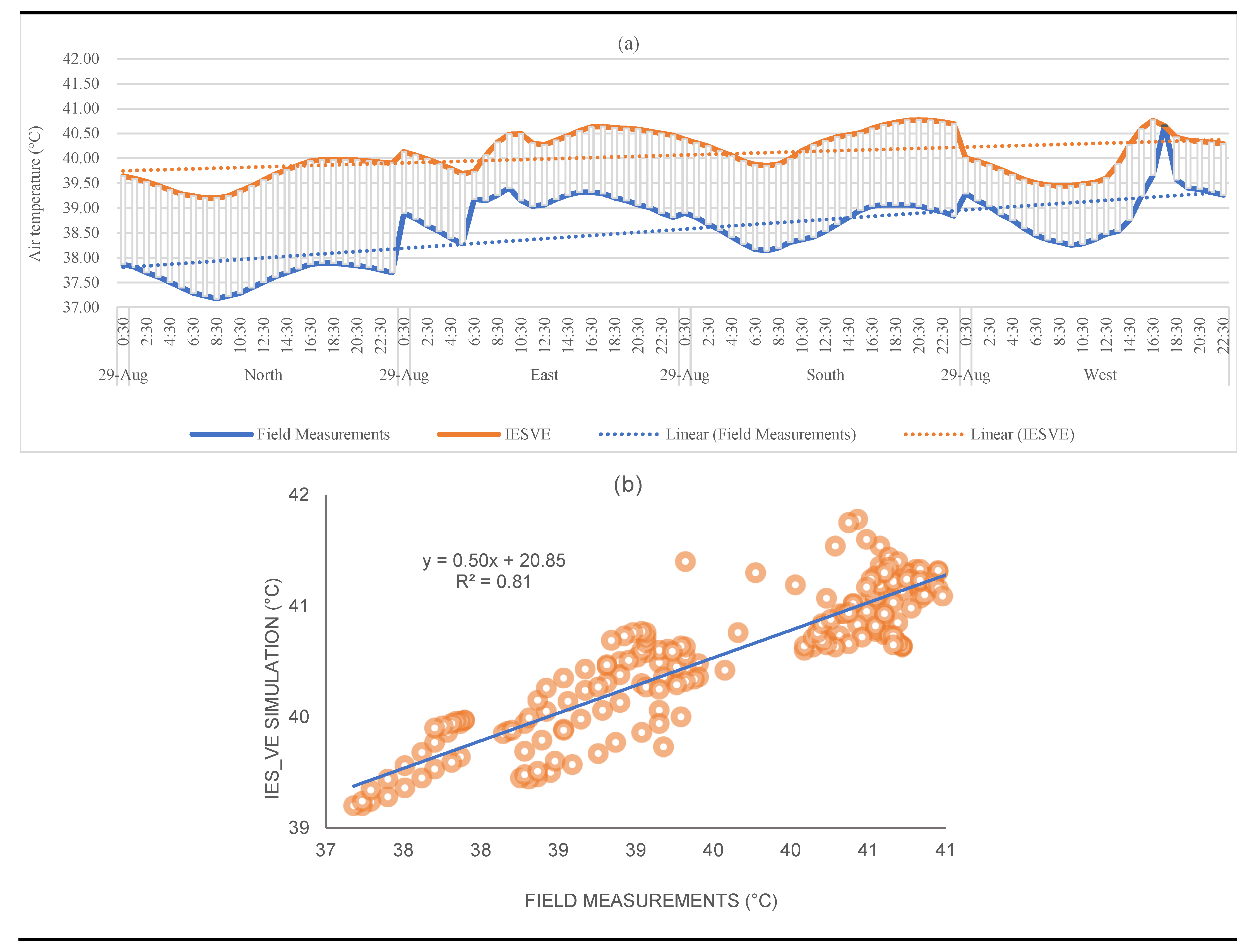 Buildings 13 00331 g005