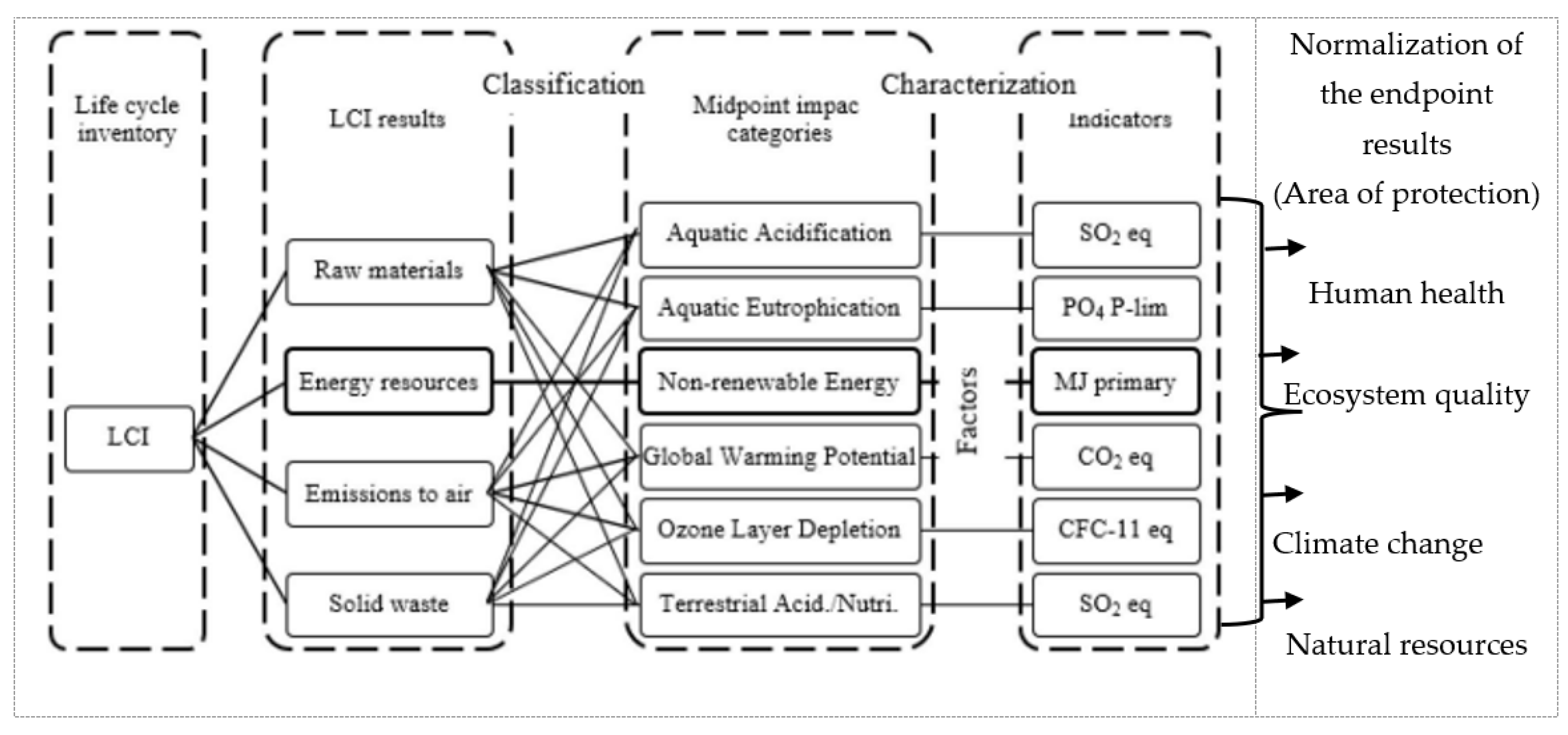 Buildings 13 00331 g008
