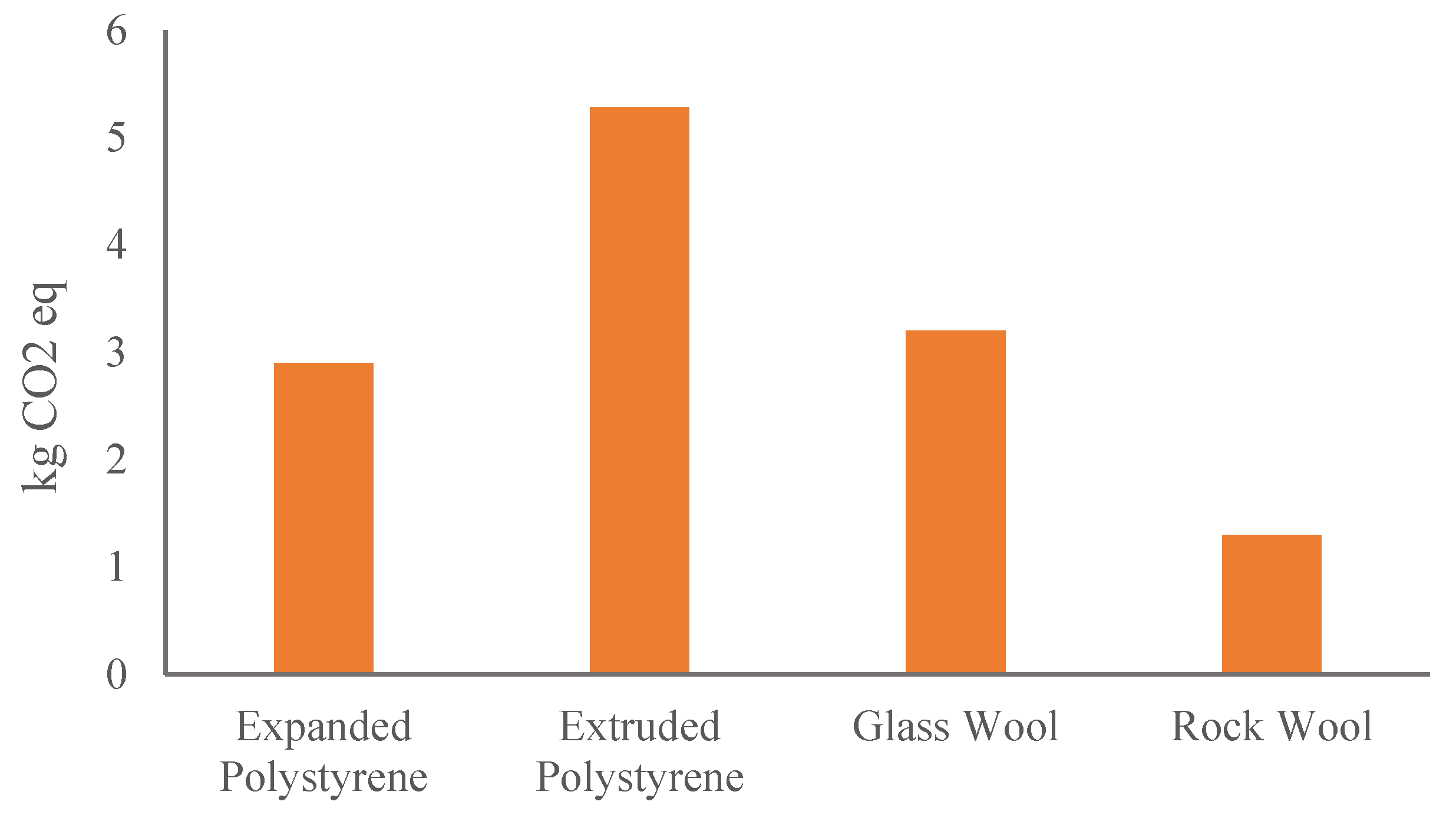 Buildings 13 00331 g011