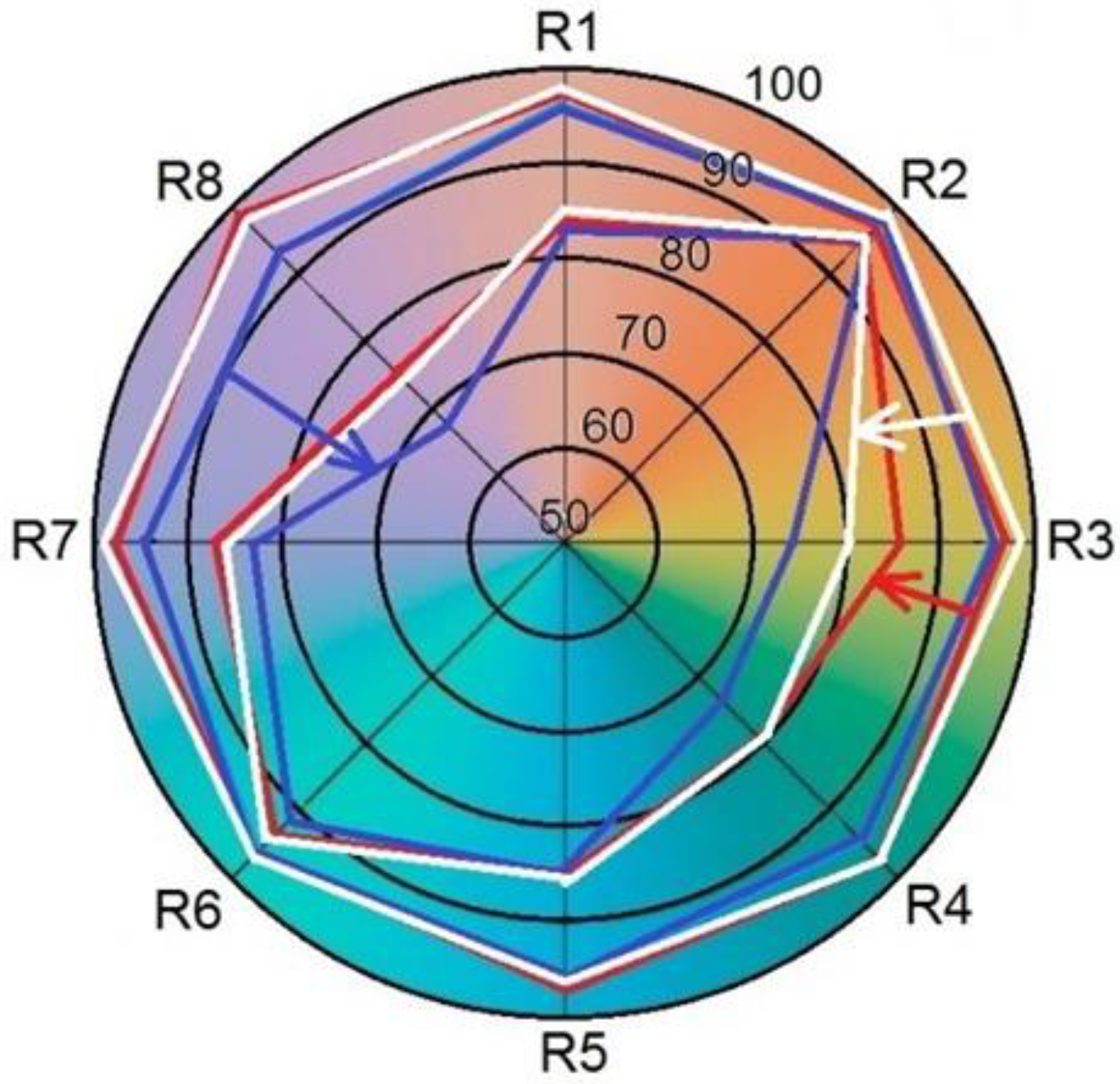 Buildings 13 00337 g004 Buildings 13 00337 g004